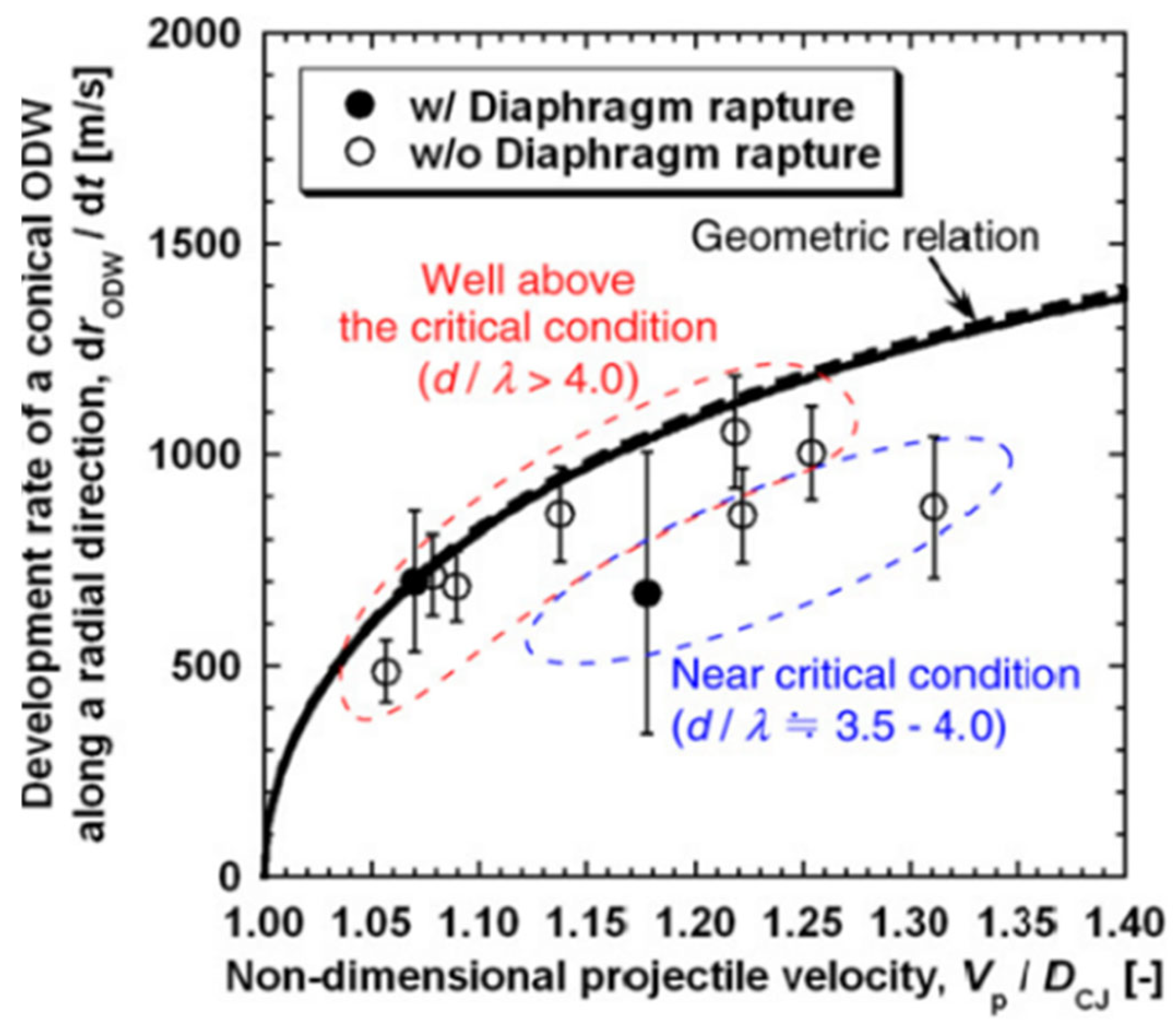 Aerospace 11 00715 g010