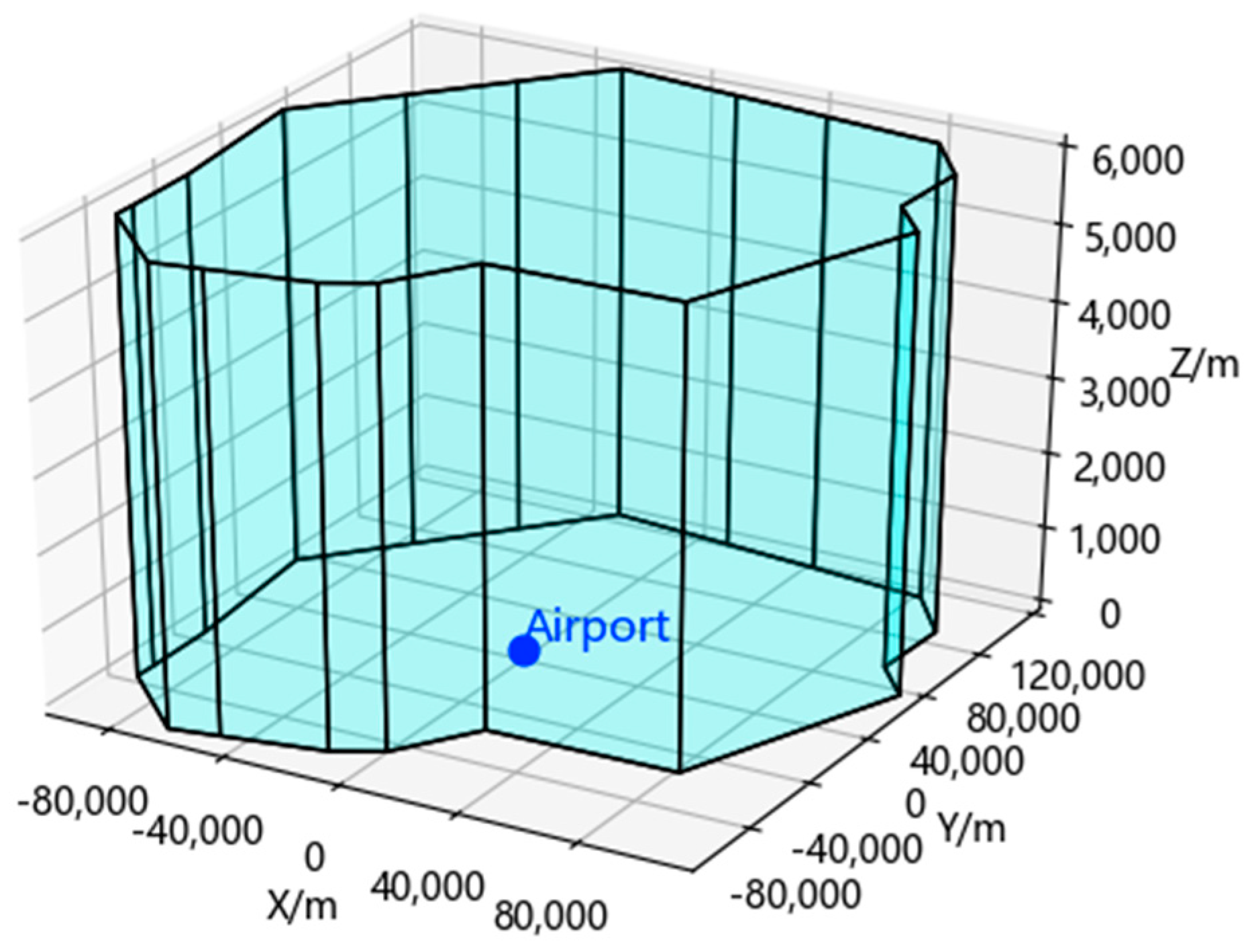 Aerospace 11 00718 g005 Aerospace 11 00718 g005