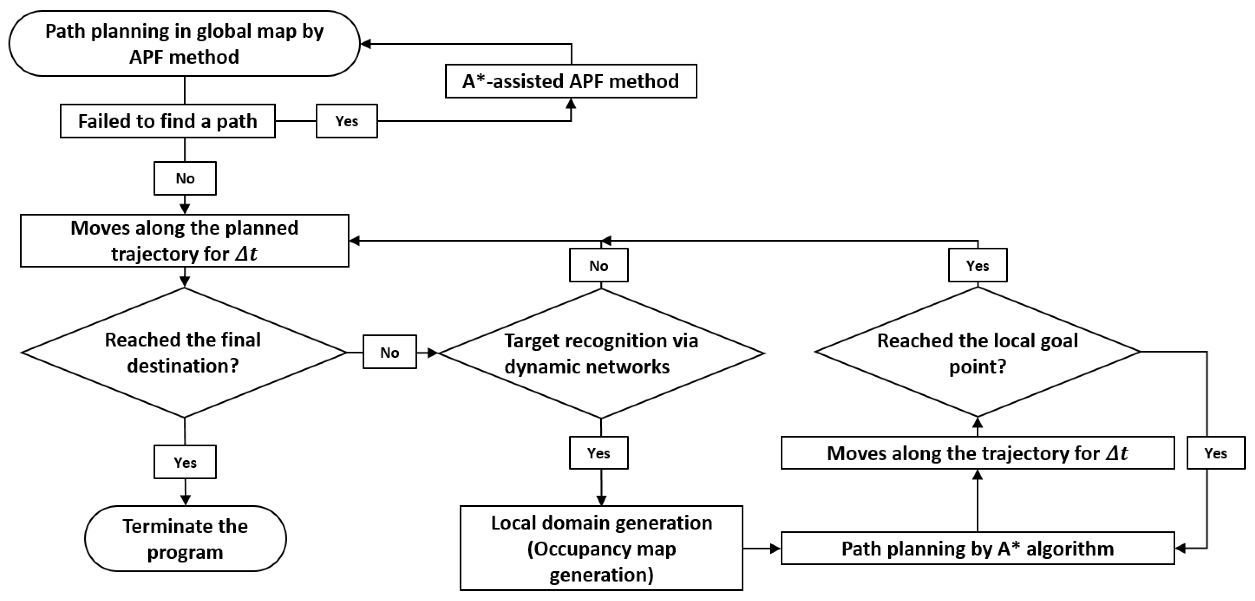 Towards Autonomous Operation of UAVs Using Data-Driven Target Tracking ...
