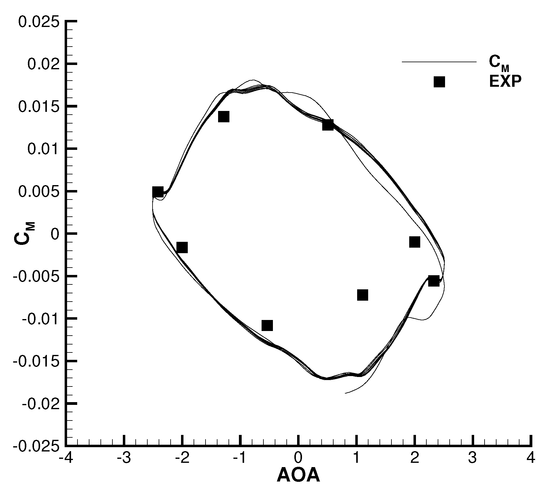 Aerospace 11 00722 g004