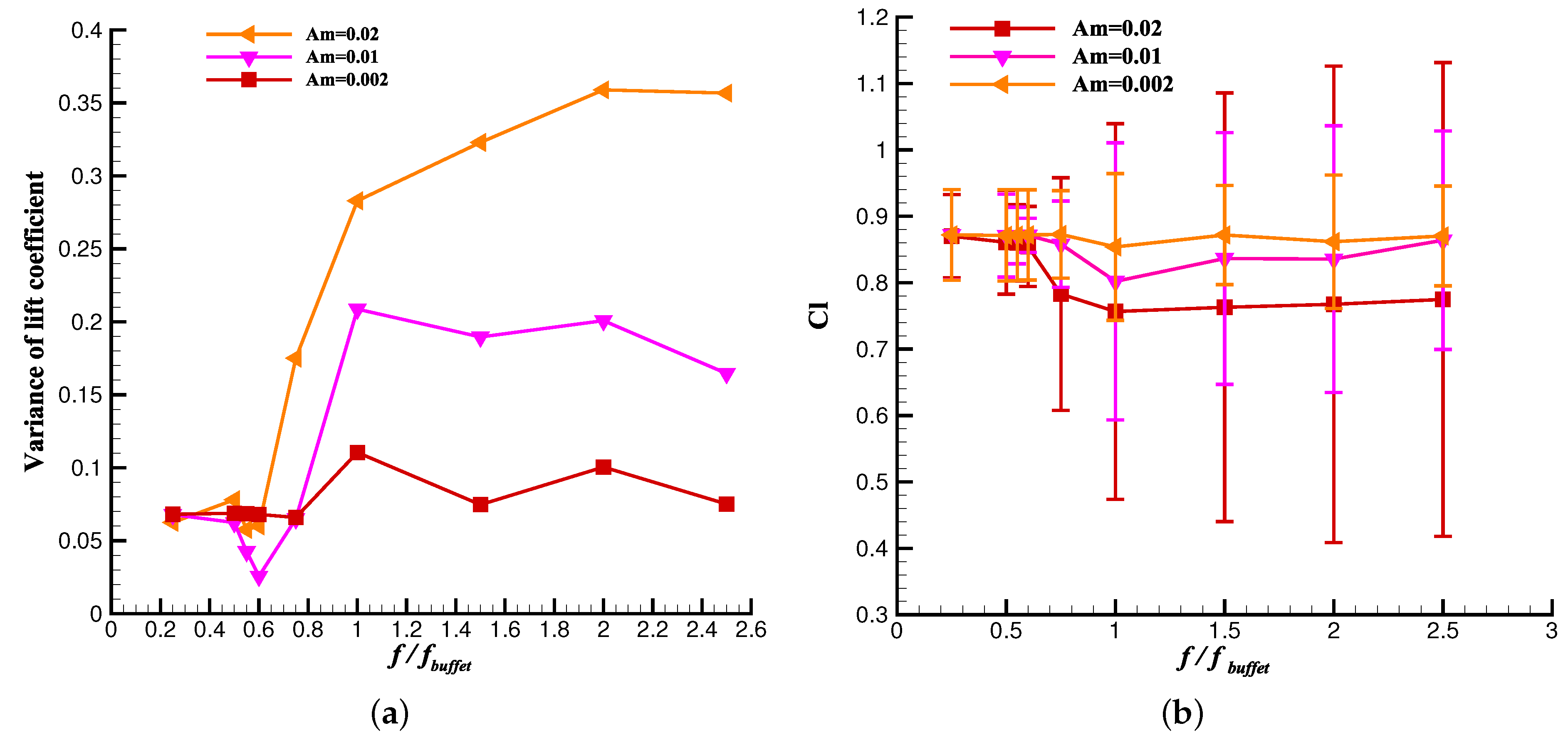 Aerospace 11 00722 g006