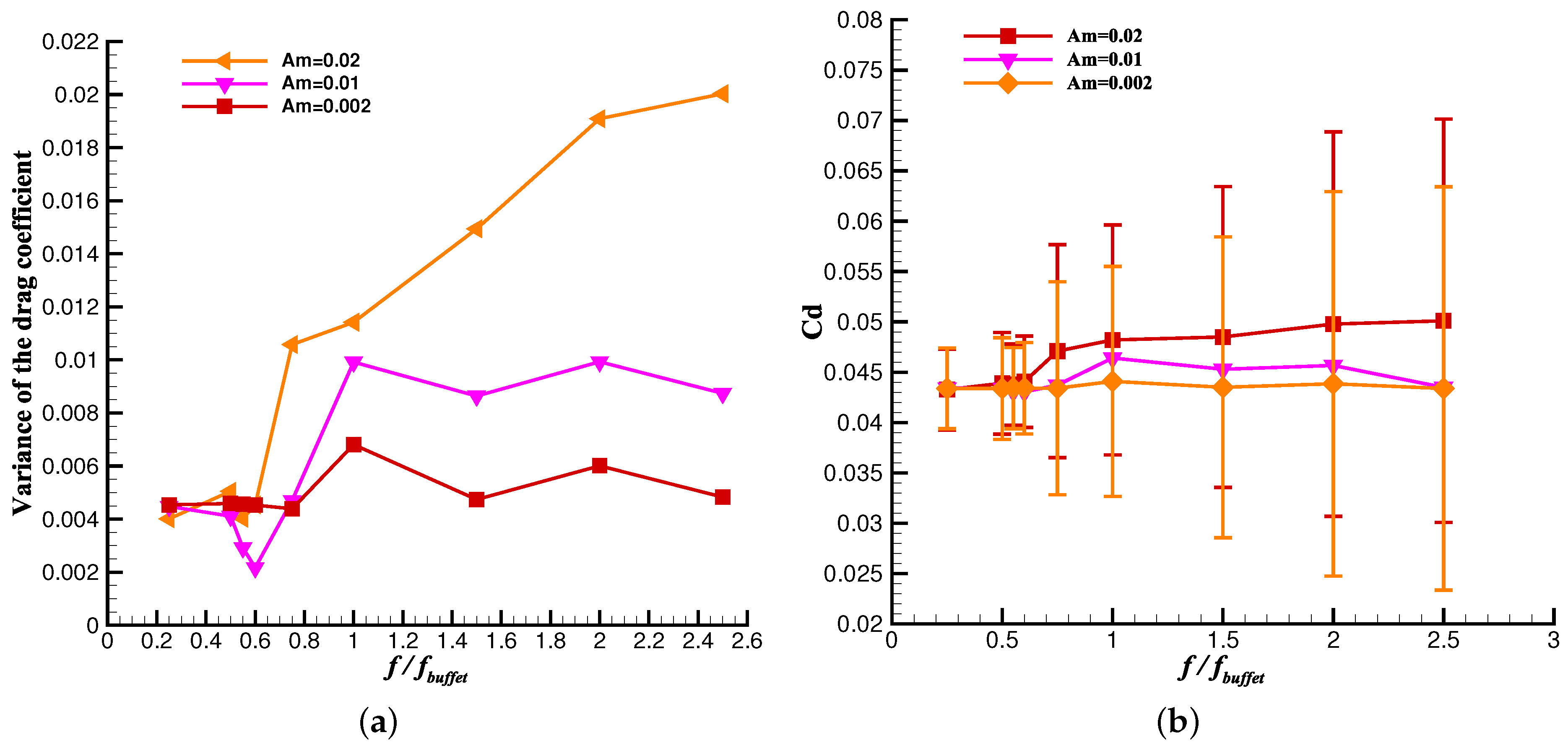 Aerospace 11 00722 g007
