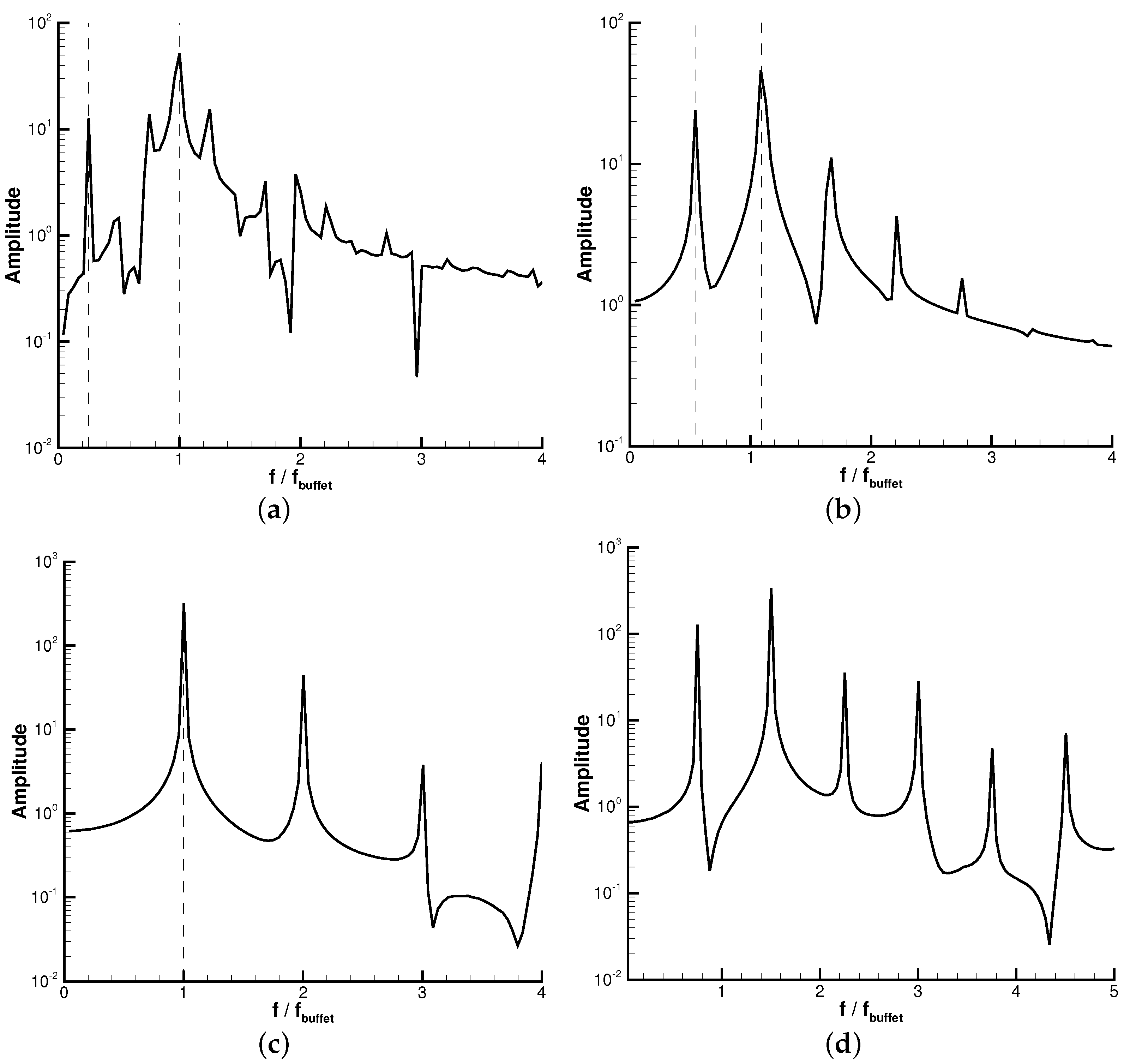 Aerospace 11 00722 g008