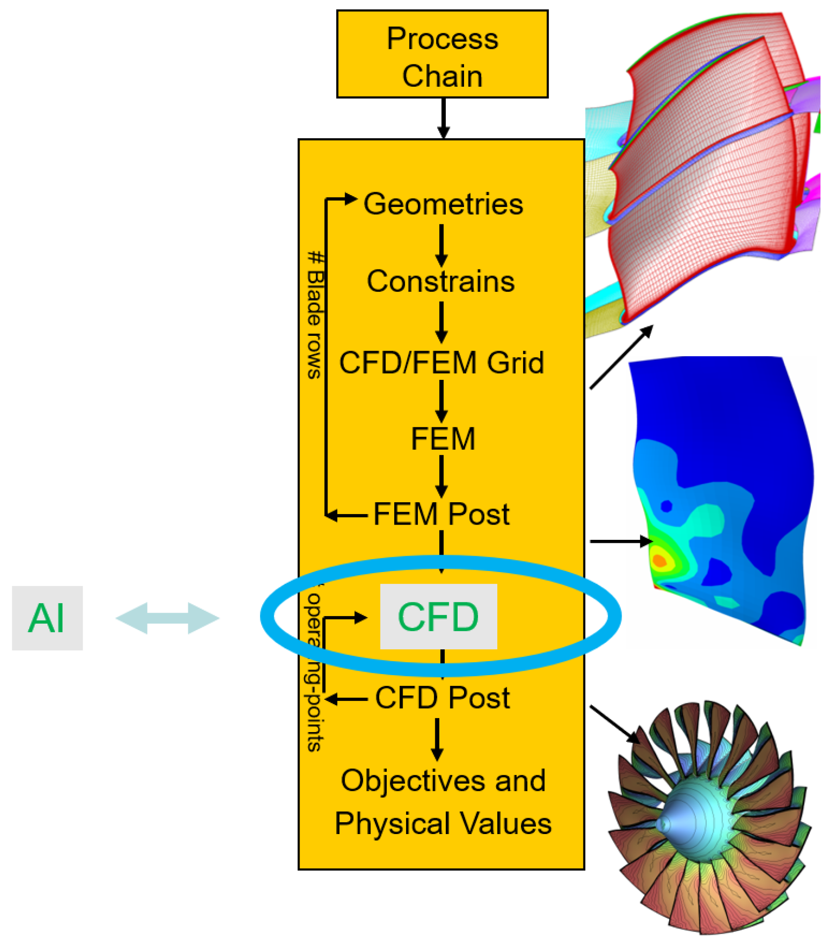 Data-Driven AI Model for Turbomachinery Compressor Aerodynamics ...