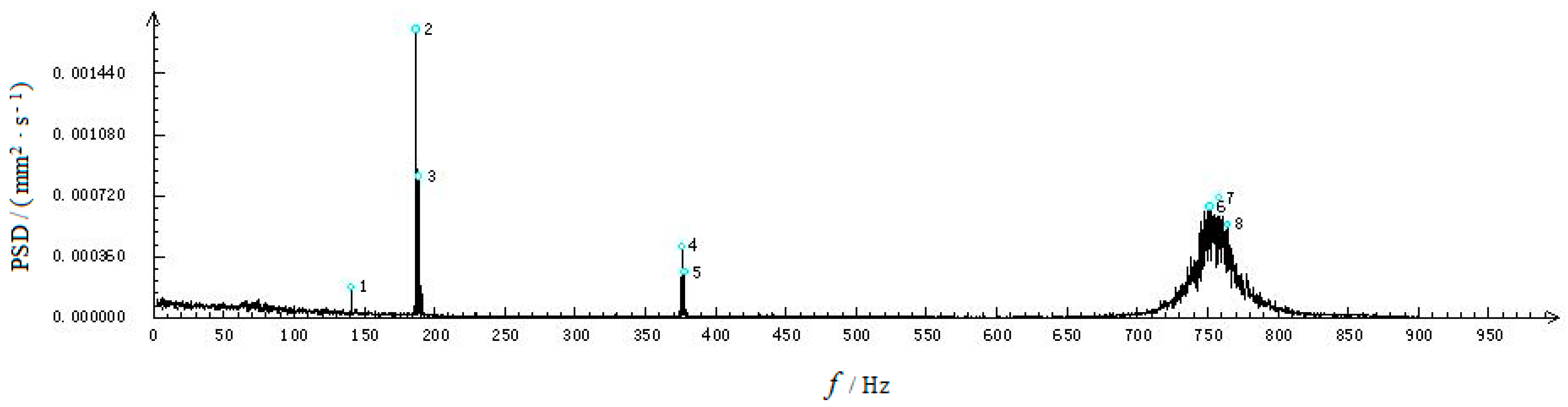 Aerospace 11 00724 g006