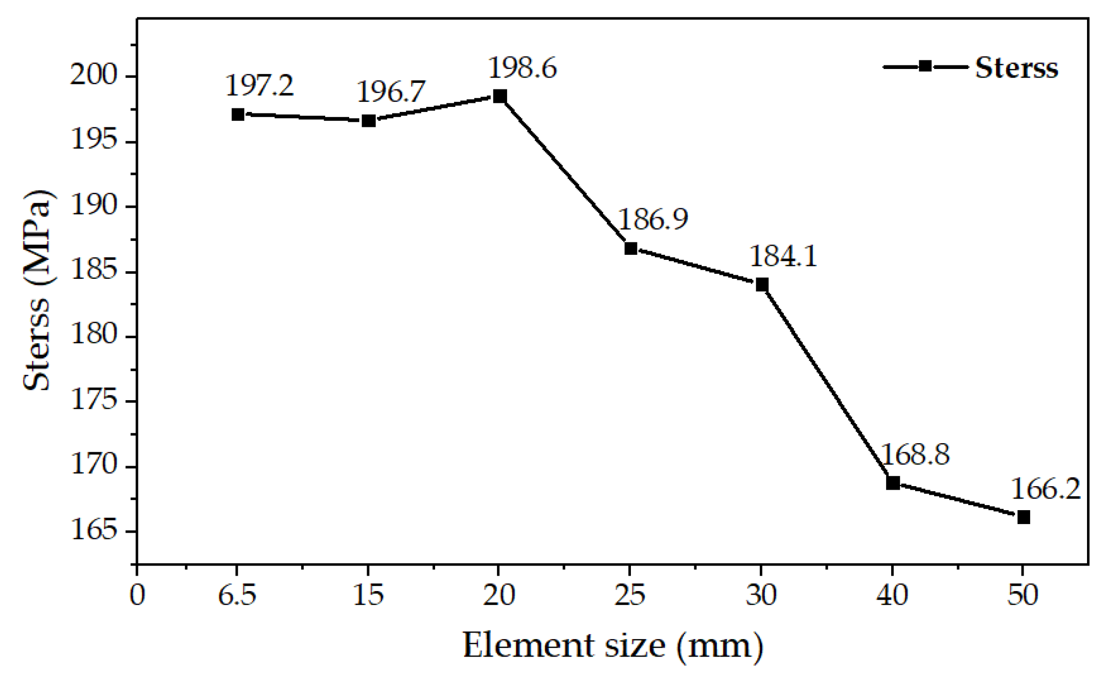 Aerospace 11 00726 g006