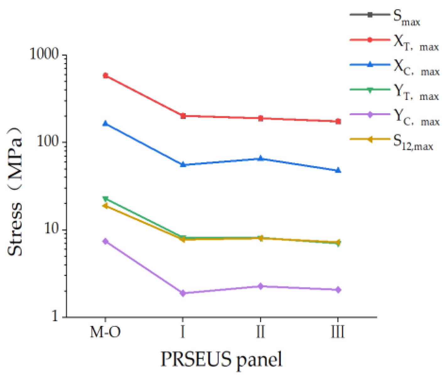 Aerospace 11 00726 g029