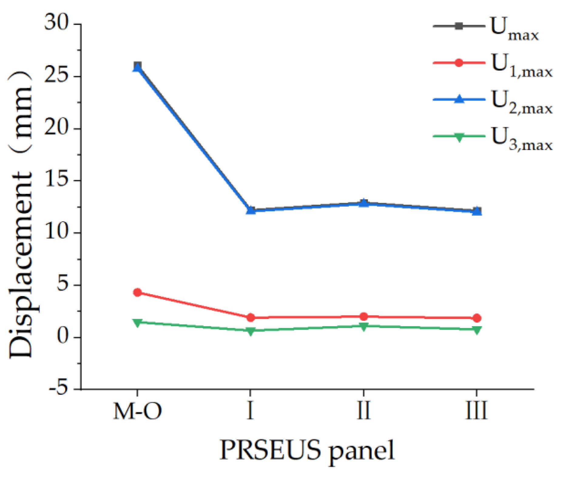 Aerospace 11 00726 g031