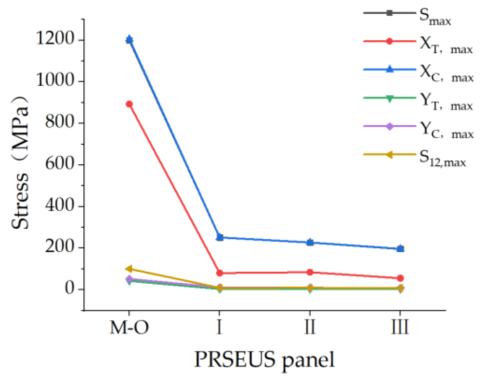 Aerospace 11 00726 g033