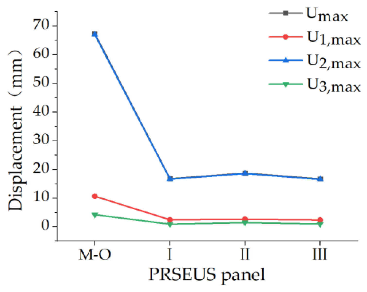 Aerospace 11 00726 g035