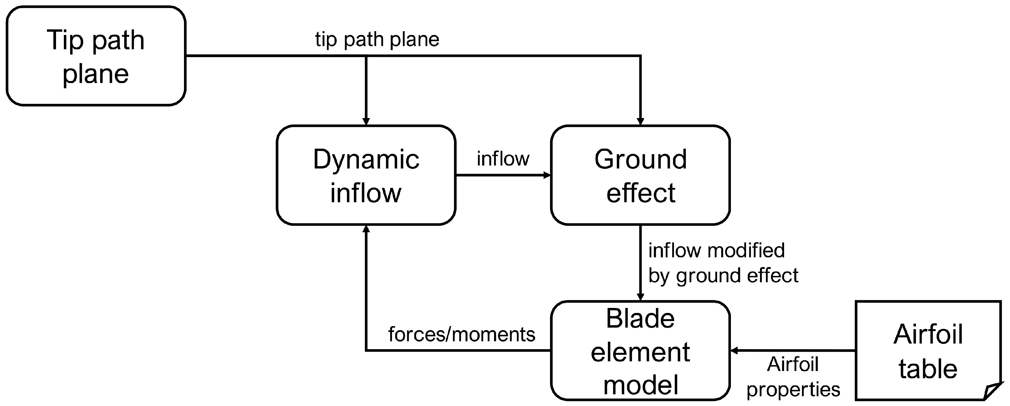 Aerospace 11 00727 g002