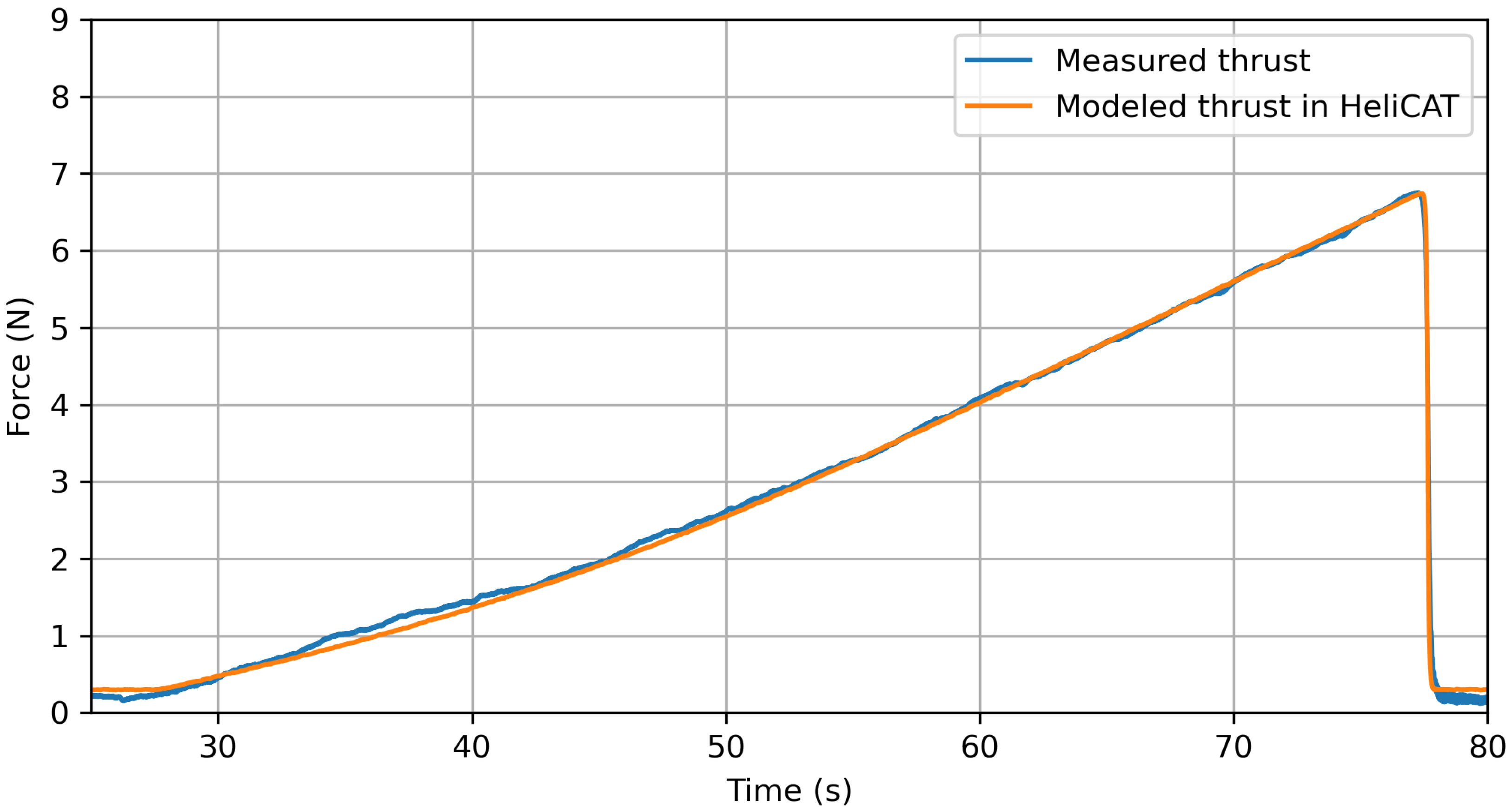 Aerospace 11 00727 g007