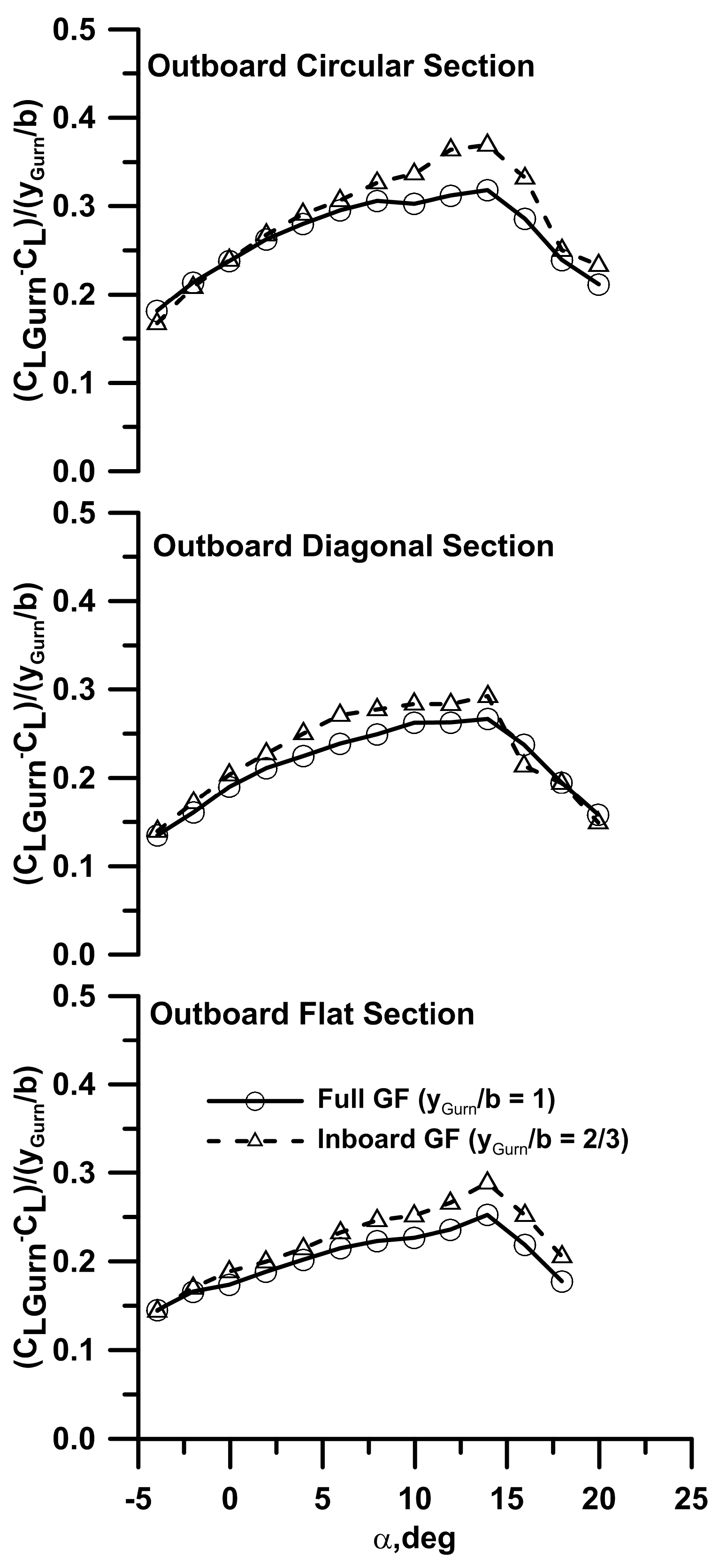 Aerospace 11 00728 g003