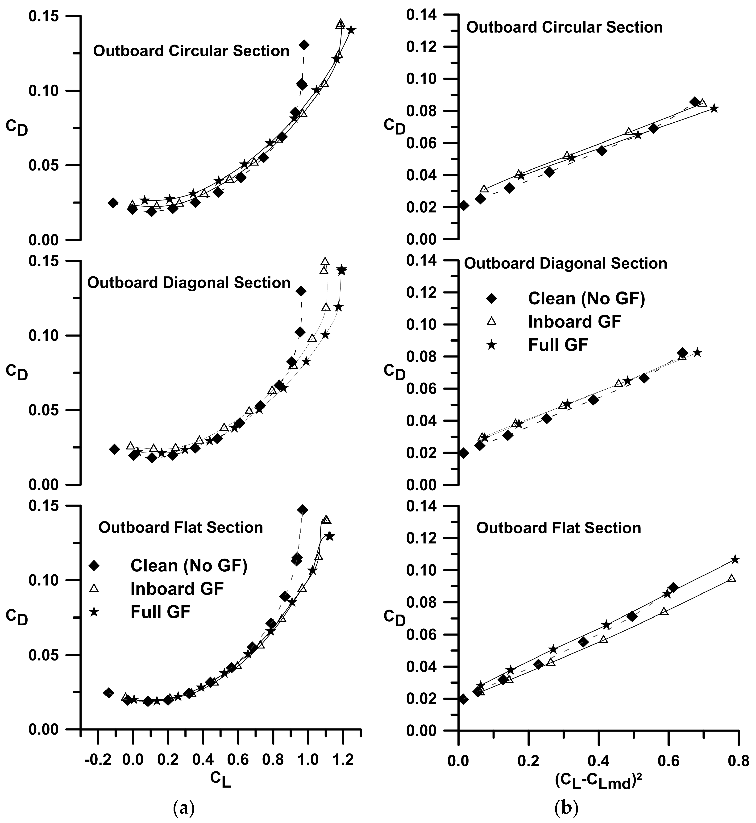 Aerospace 11 00728 g005a