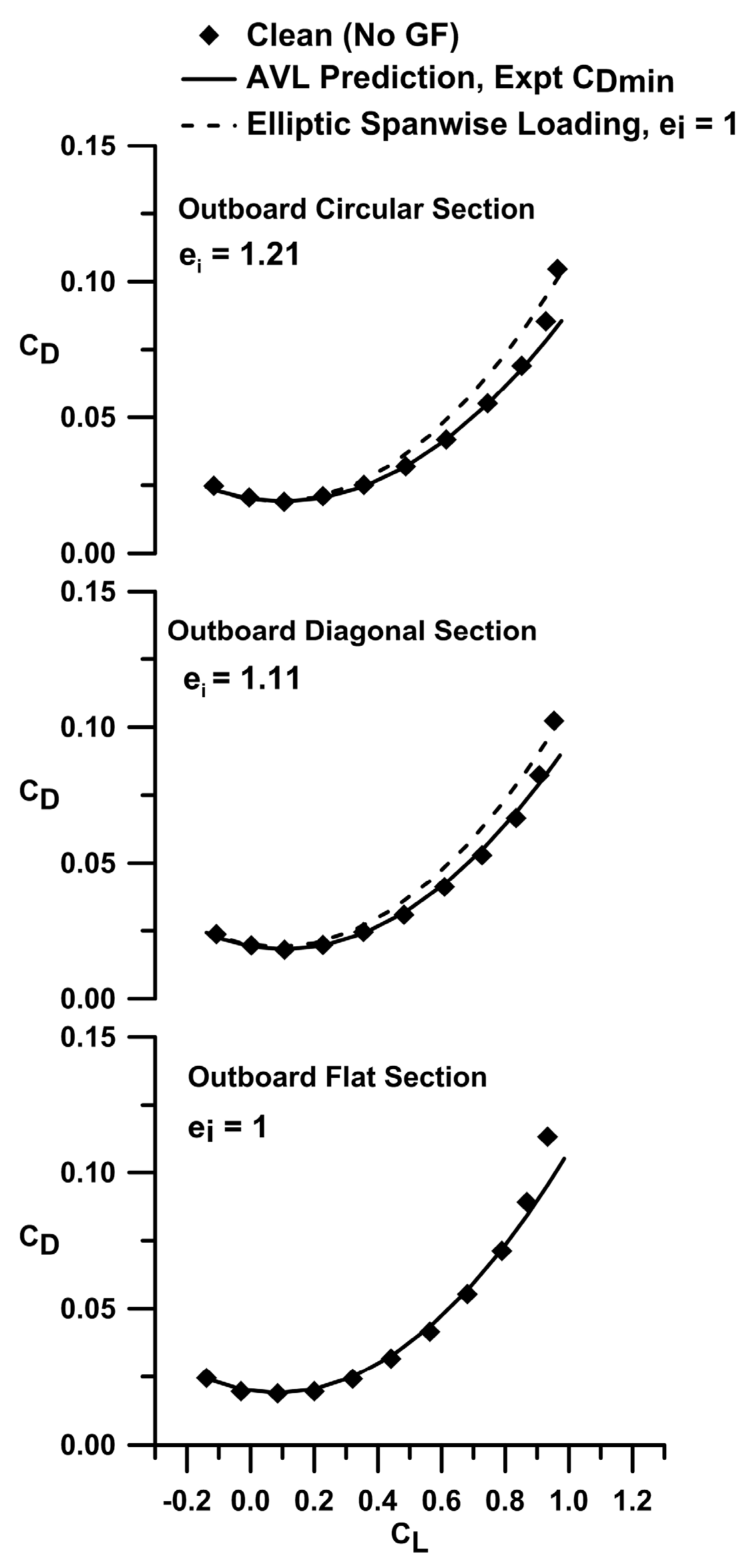 Aerospace 11 00728 g007