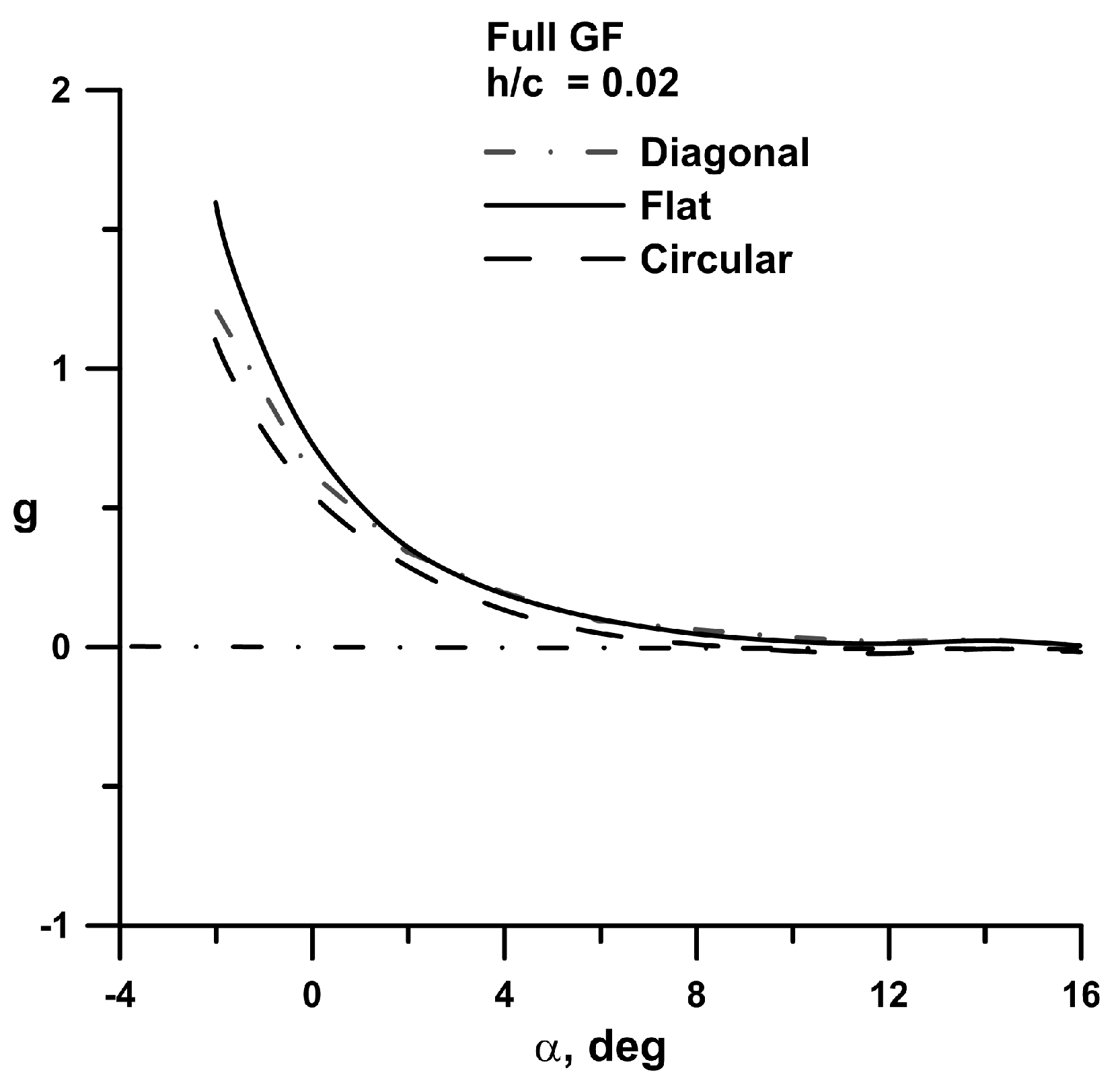 Aerospace 11 00728 g010
