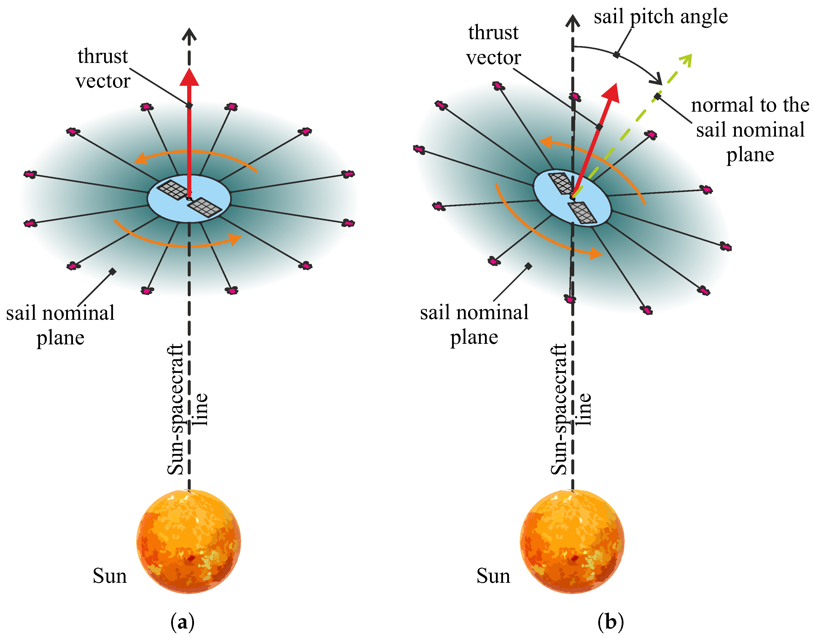Aerospace 11 00729 g003