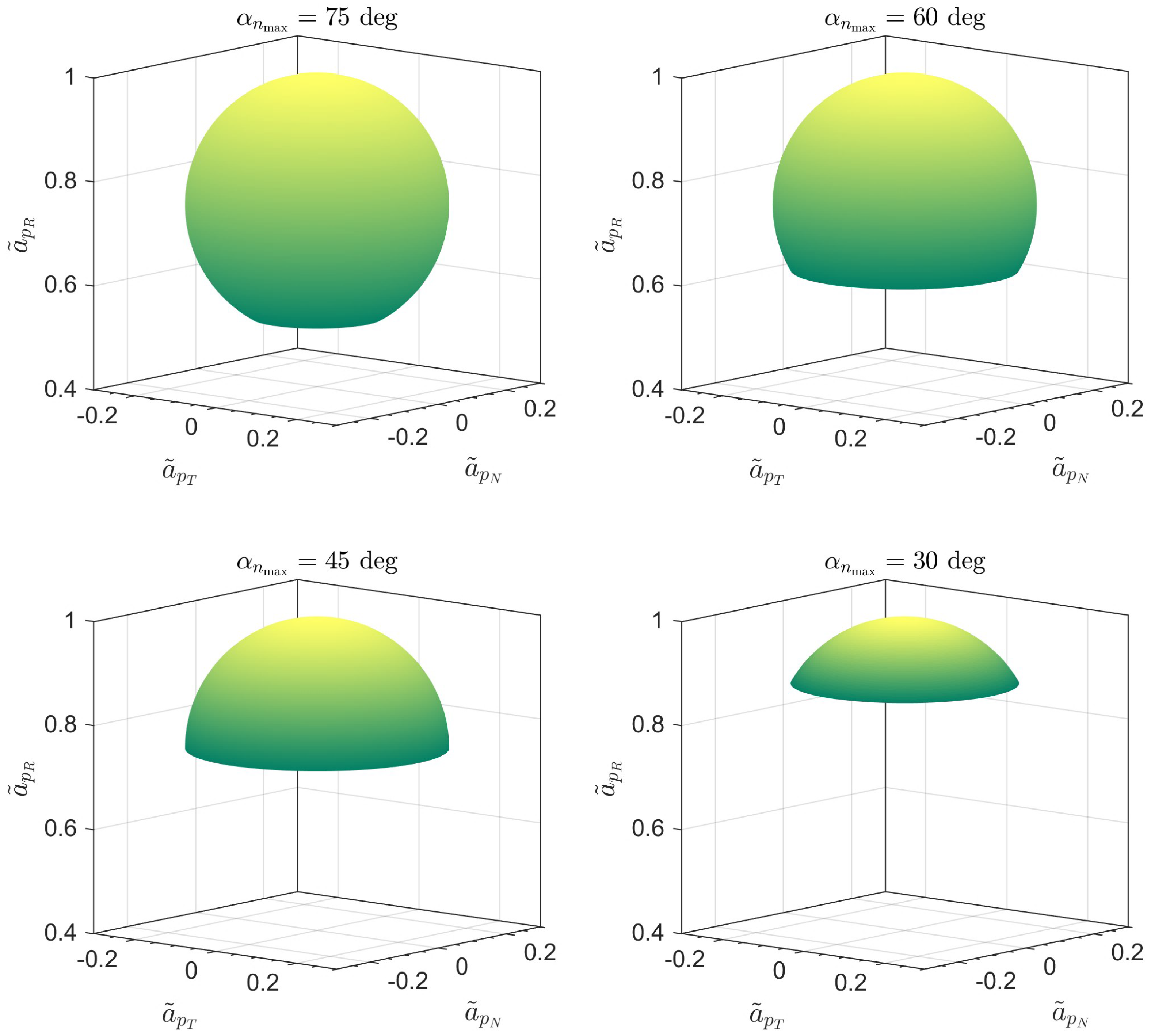 Aerospace 11 00729 g007