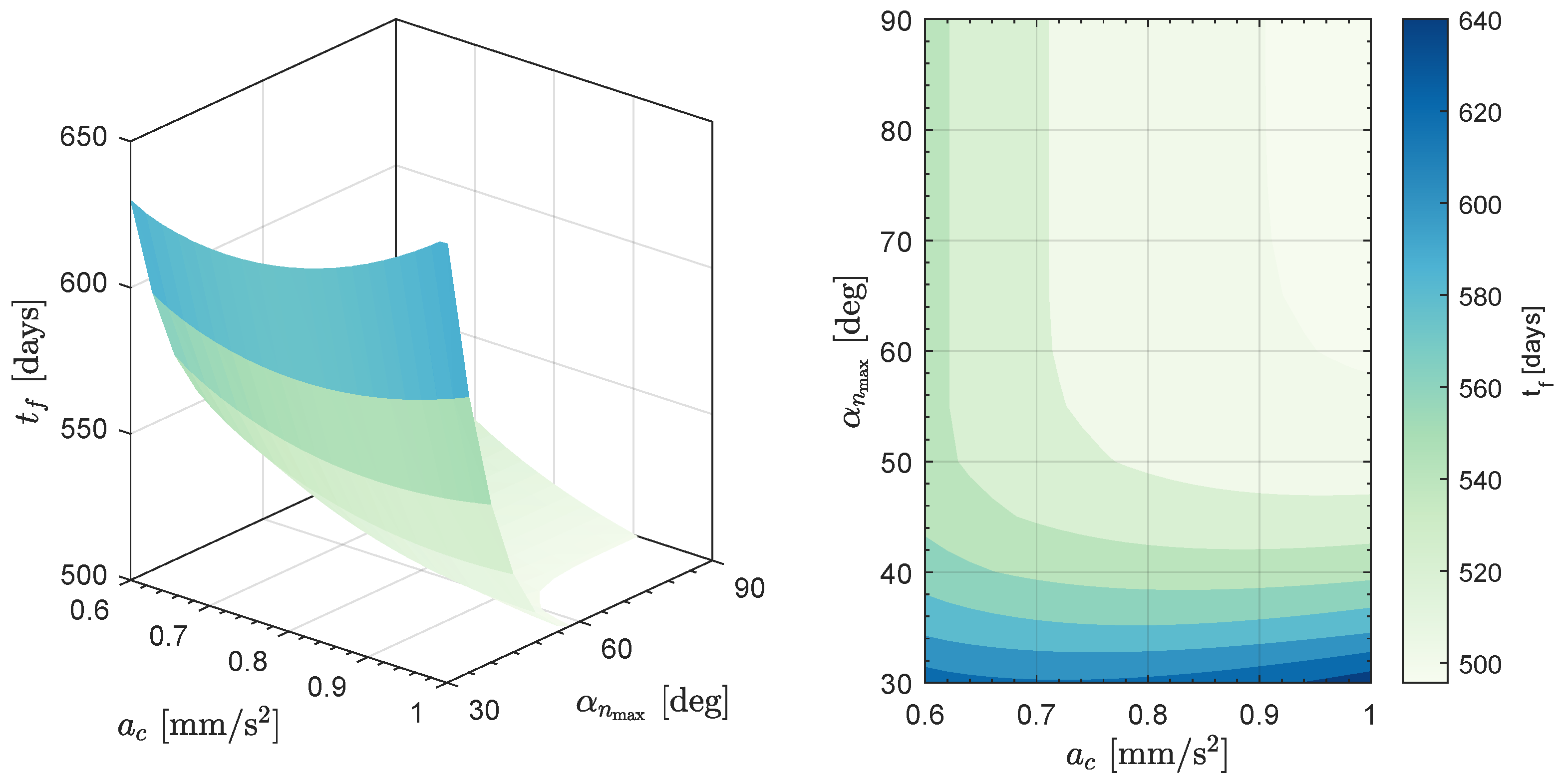 Aerospace 11 00729 g016