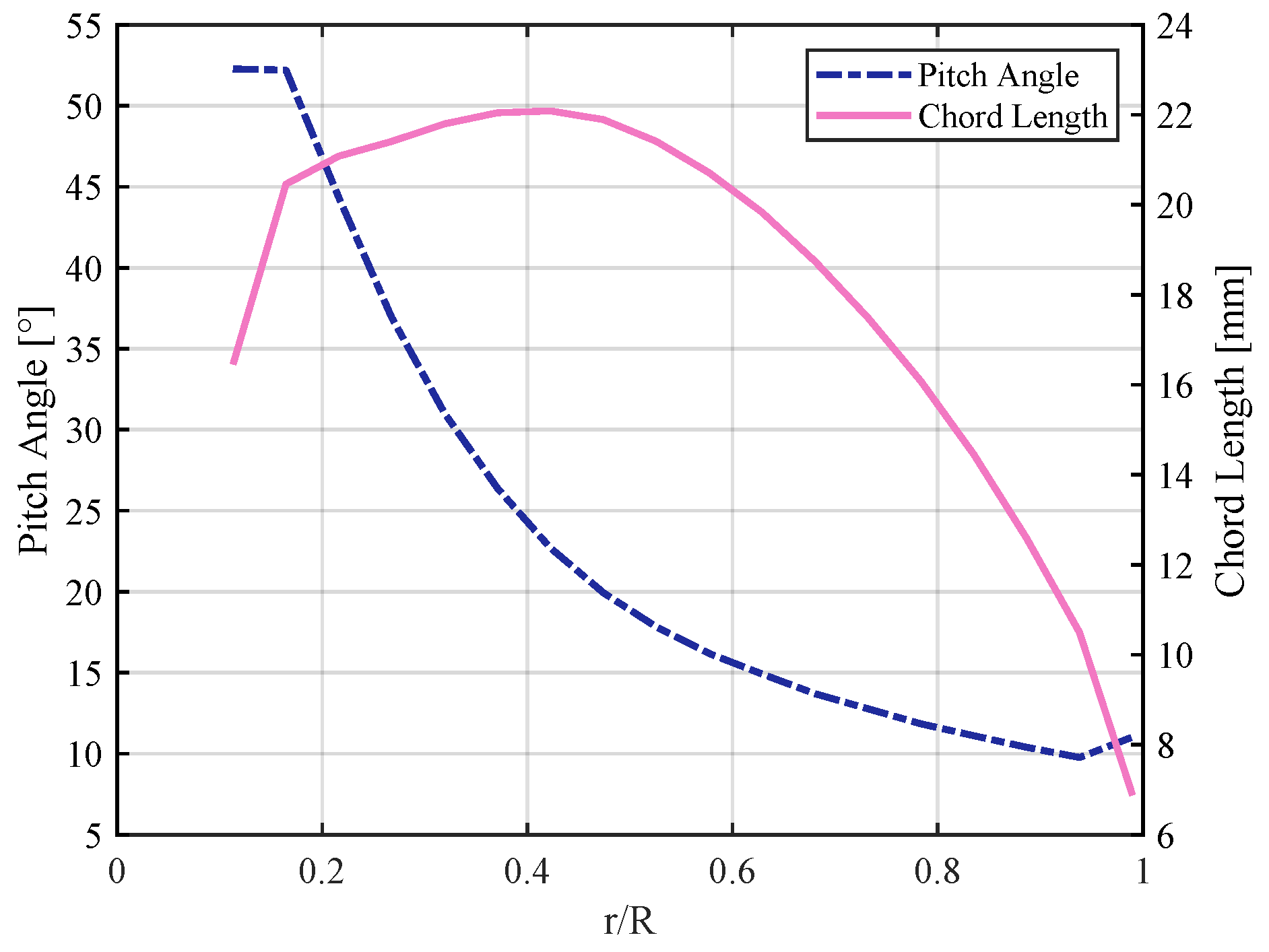 Aerospace 11 00730 g003