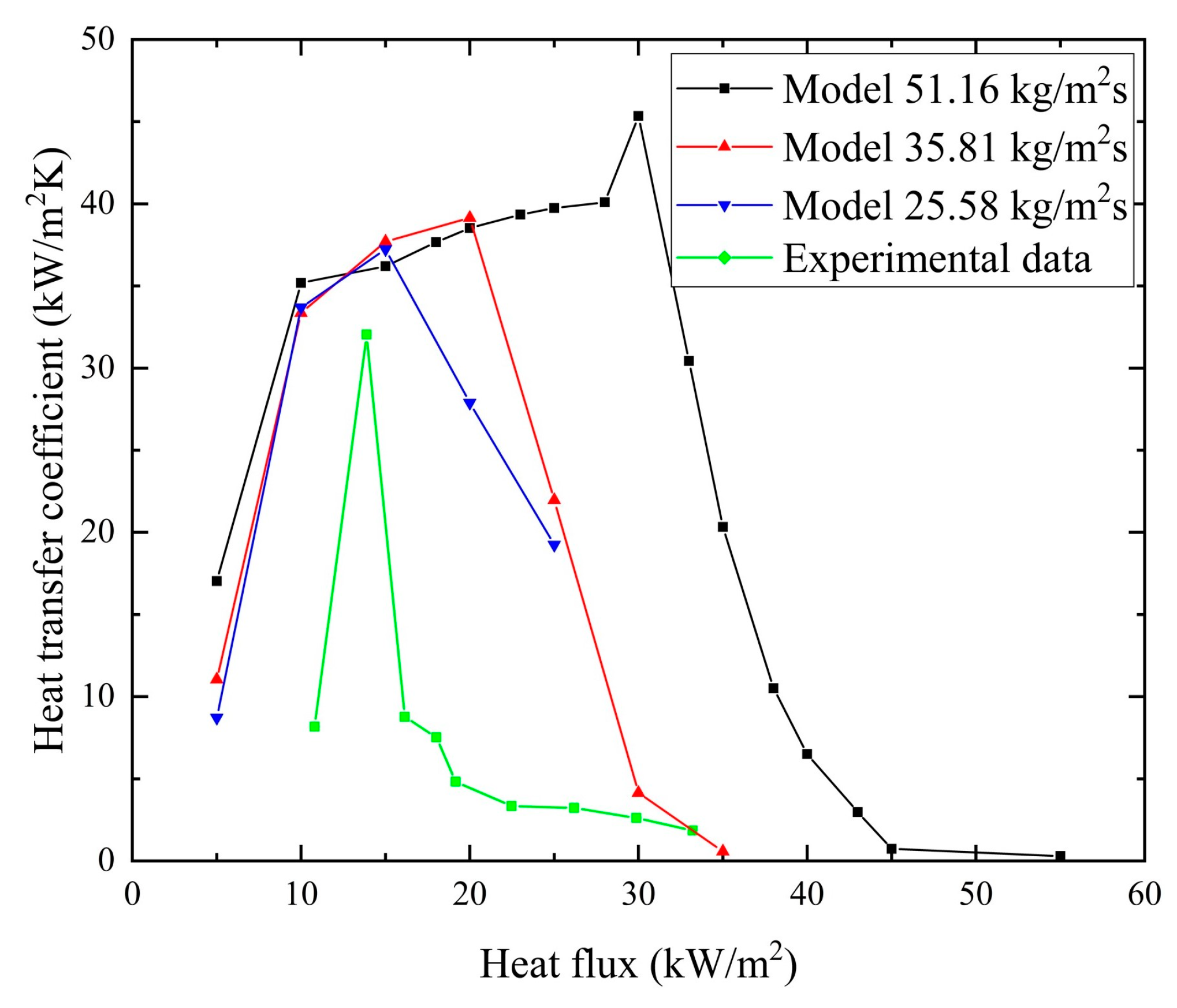 Aerospace 11 00733 g015