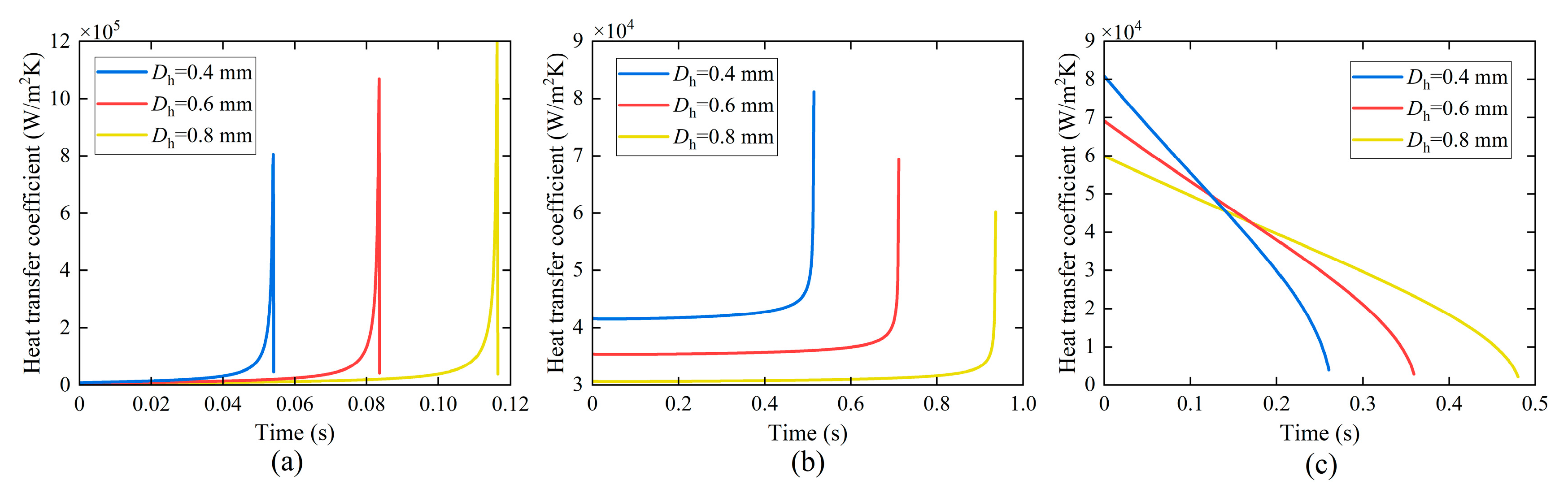 Aerospace 11 00733 g026