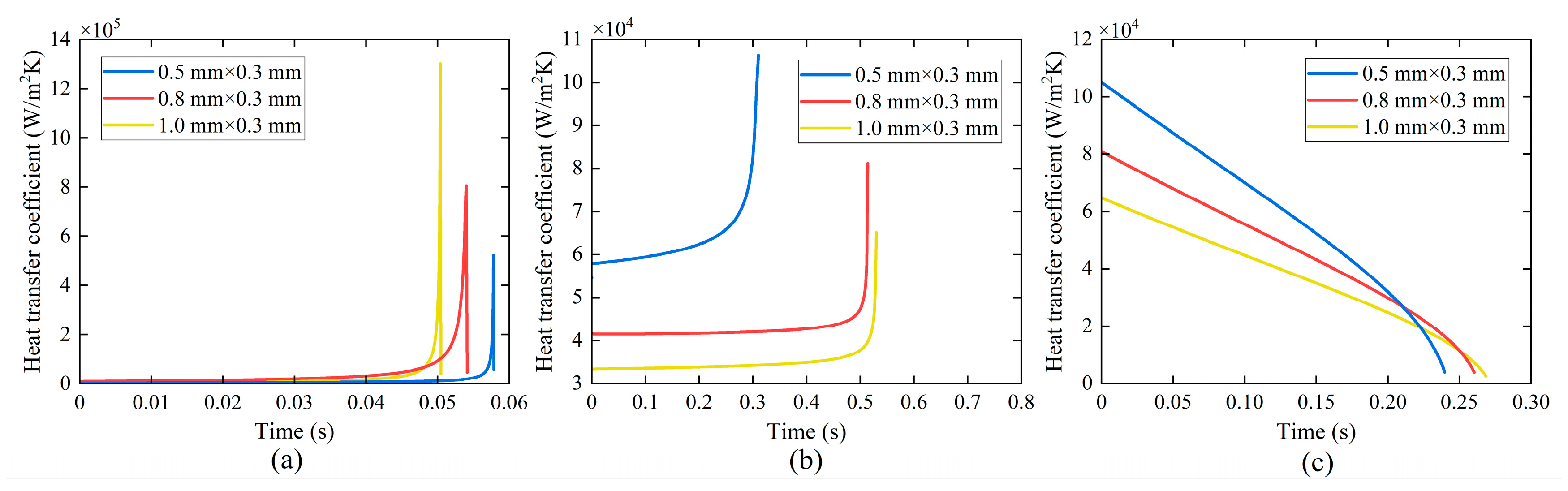 Aerospace 11 00733 g027