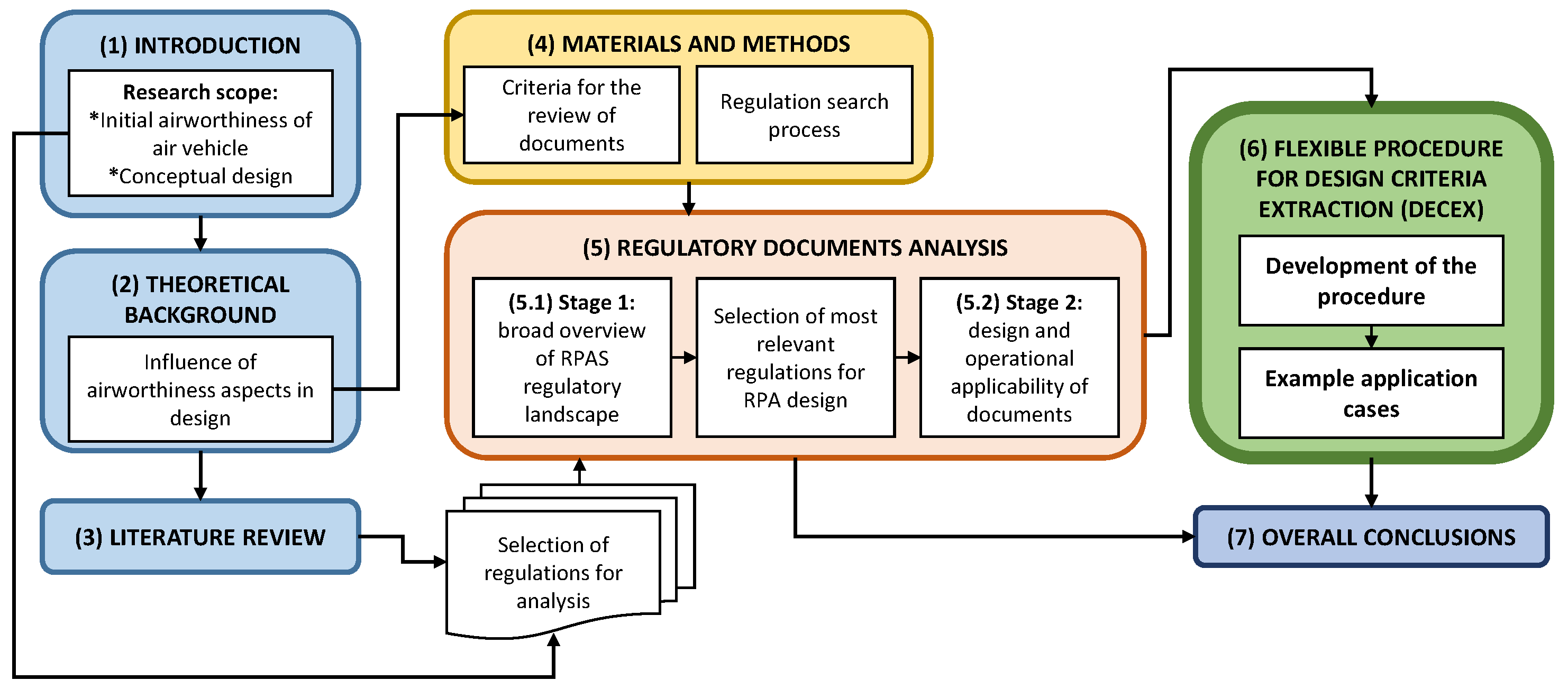 Aerospace 11 00735 g002