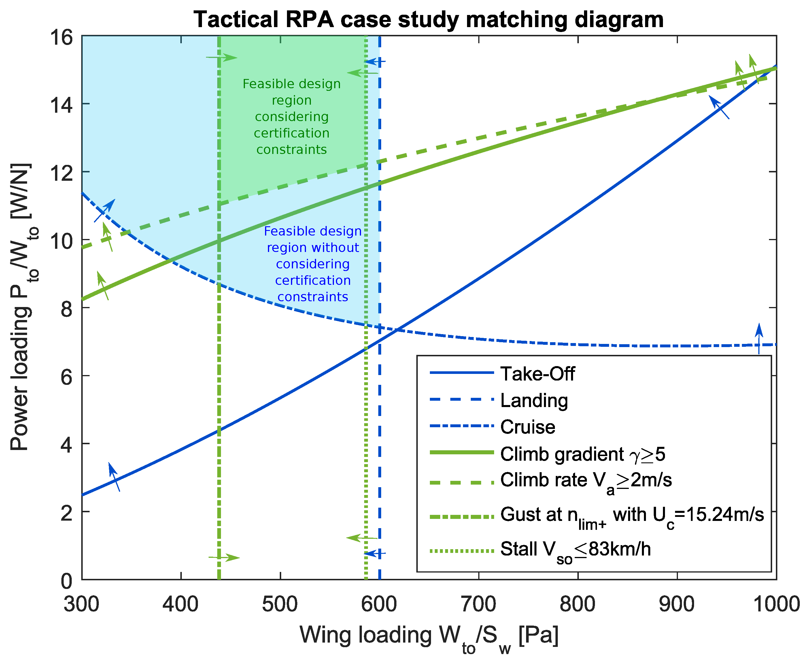 Aerospace 11 00735 g006