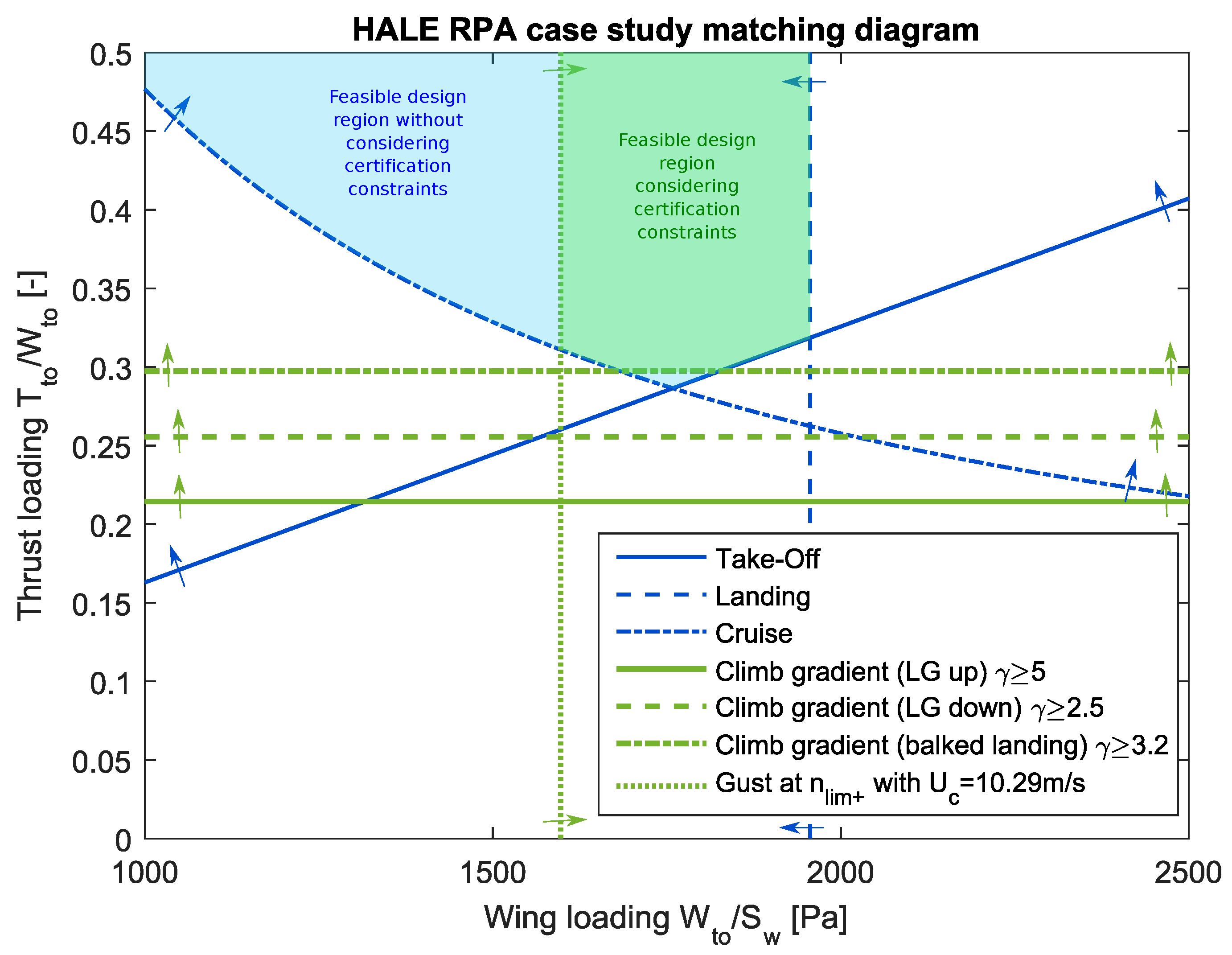 Aerospace 11 00735 g007