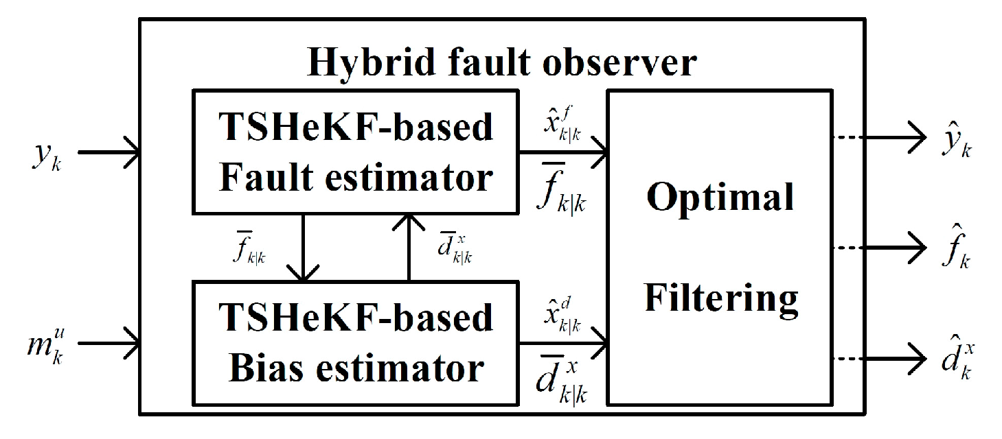 Aerospace 11 00736 g002