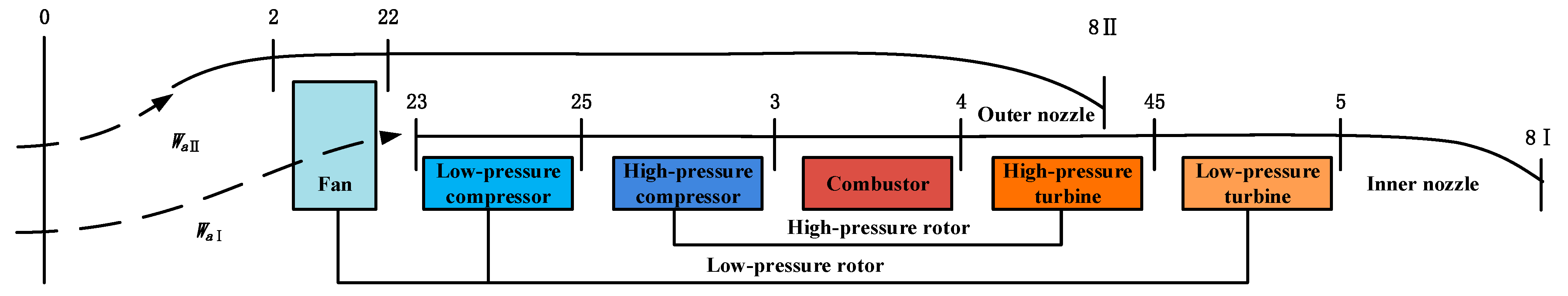 Aerospace 11 00736 g004