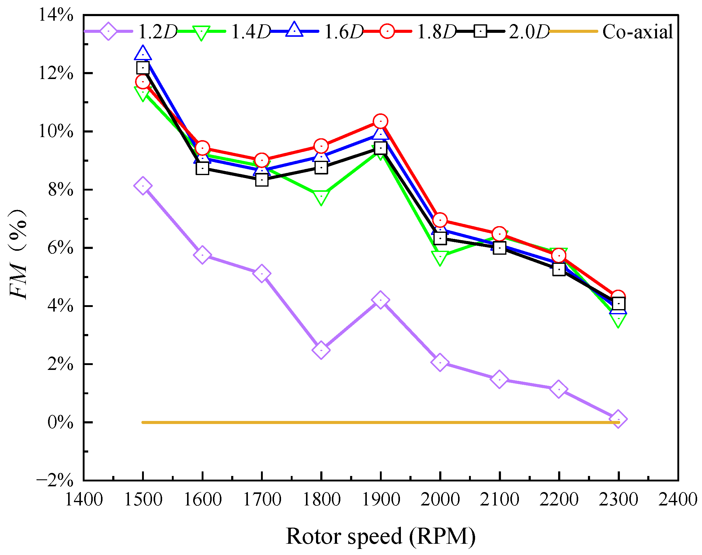 Aerospace 11 00737 g008 Aerospace 11 00737 g008