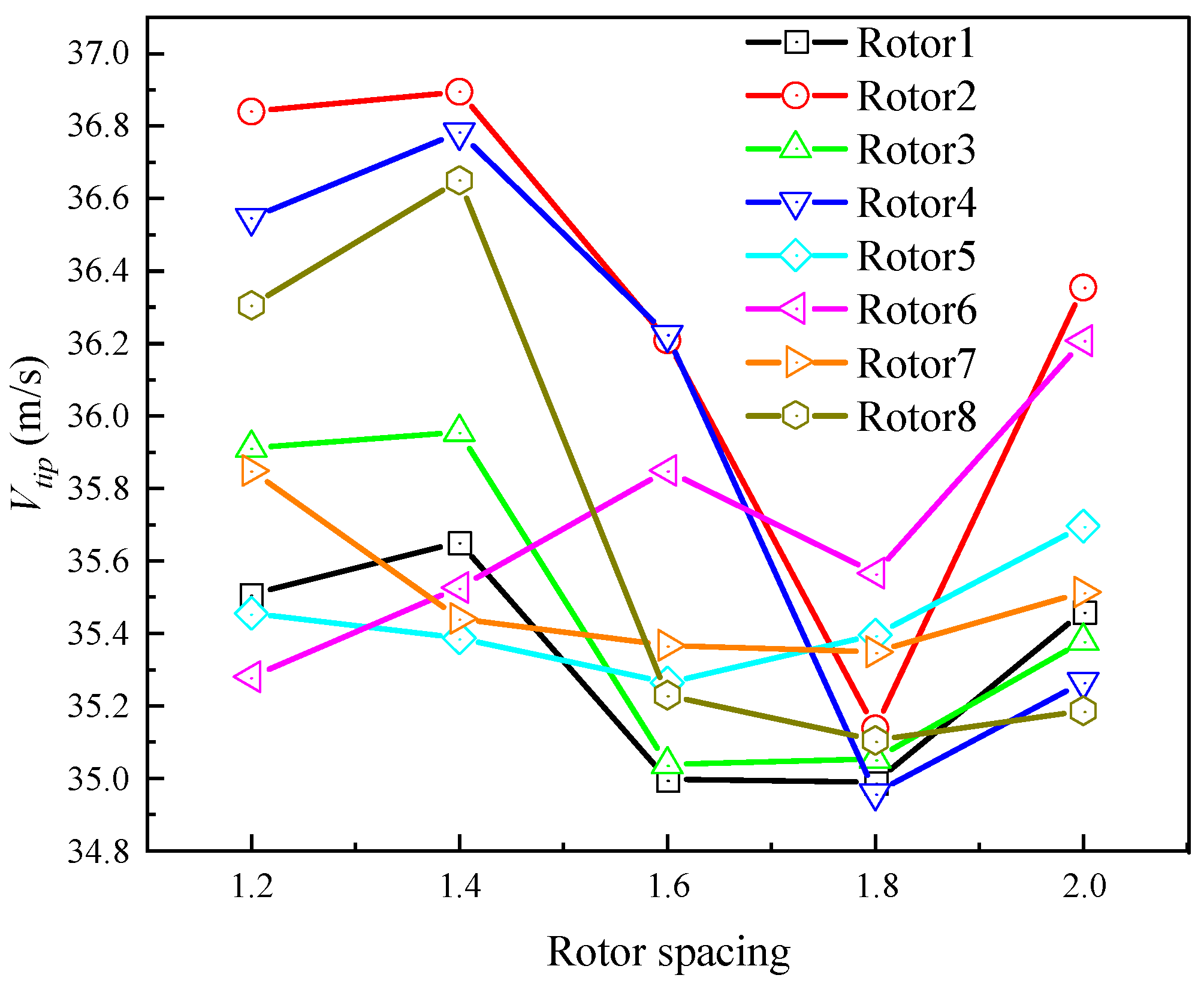 Aerospace 11 00737 g014 Aerospace 11 00737 g014