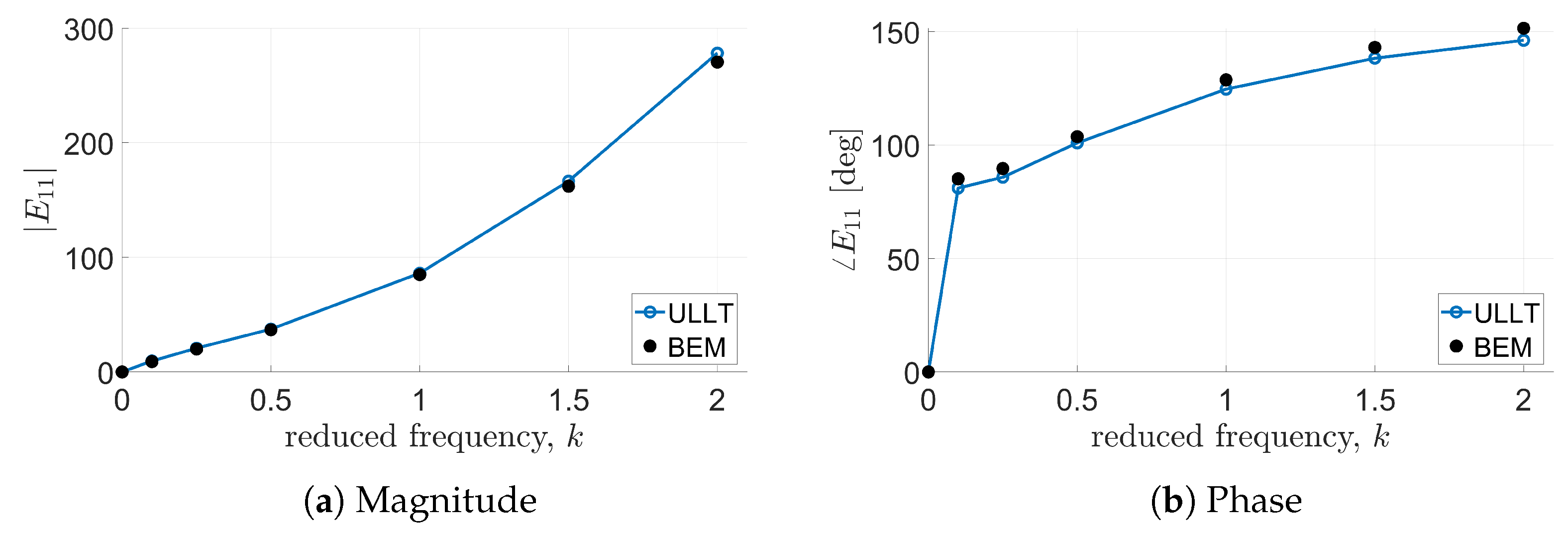 Aerospace 11 00745 g003