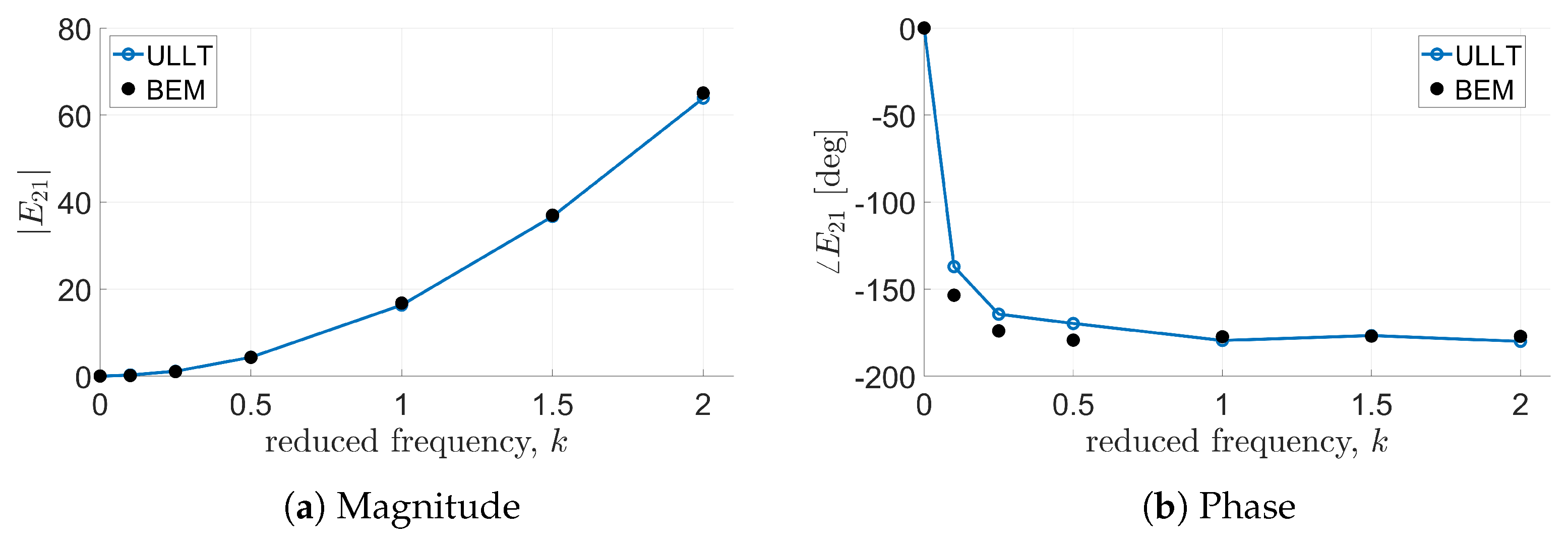 Aerospace 11 00745 g005