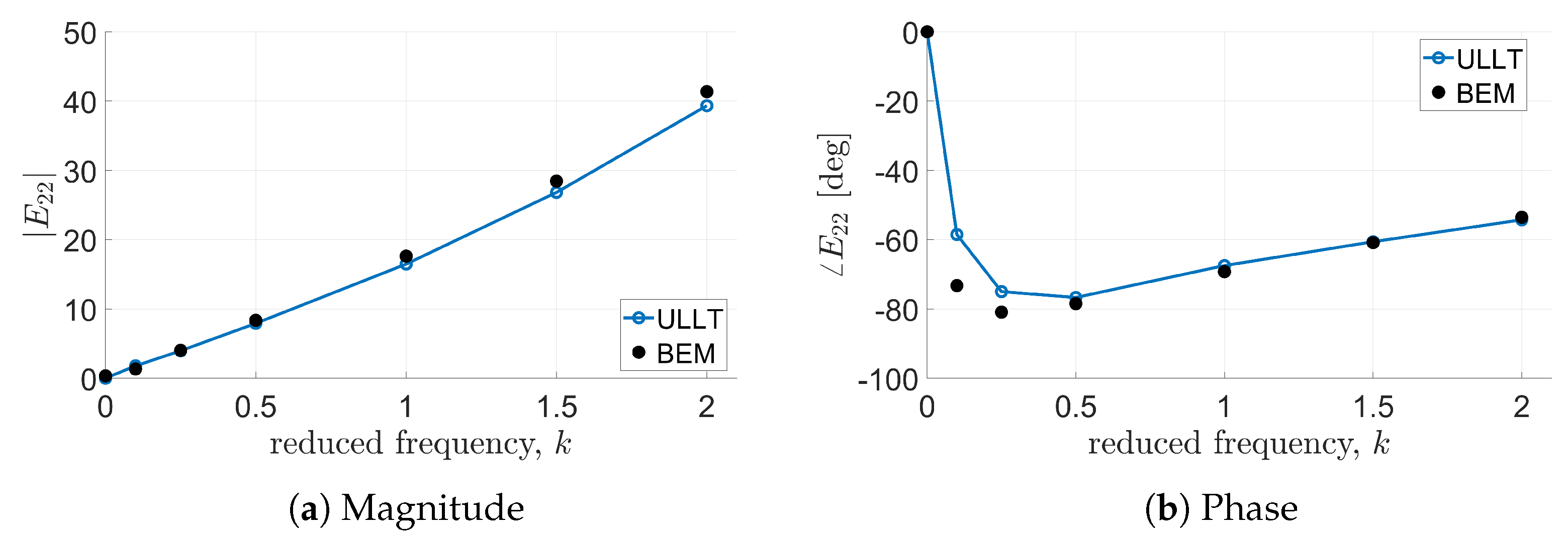 Aerospace 11 00745 g006