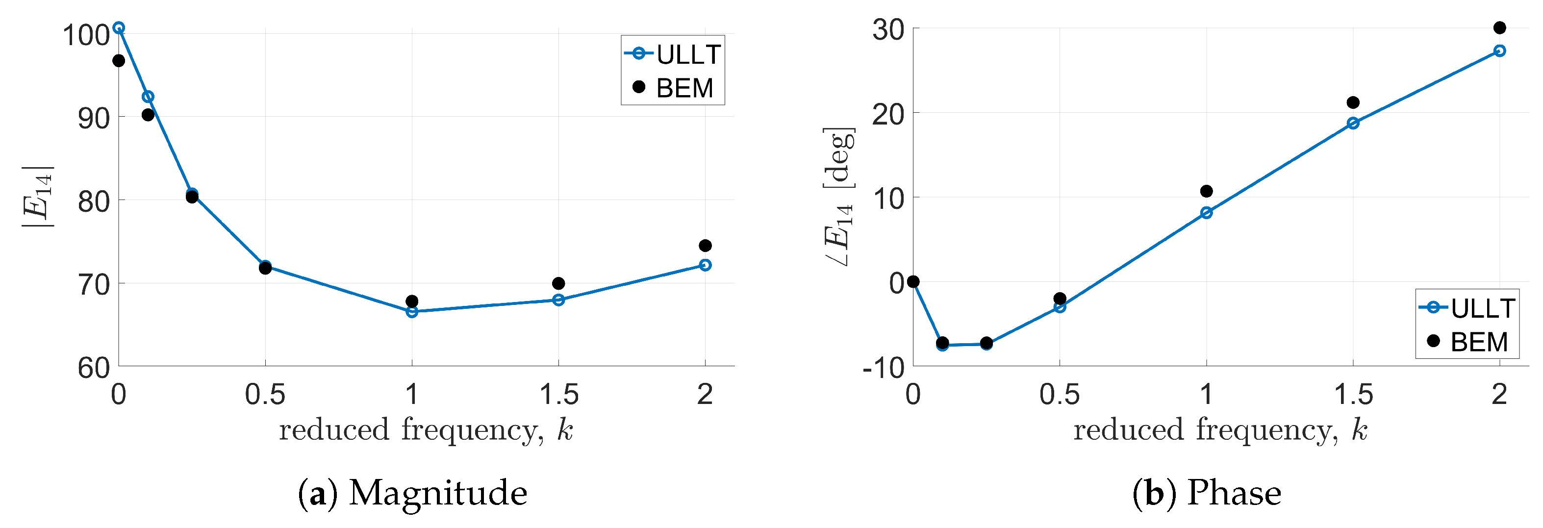 Aerospace 11 00745 g008