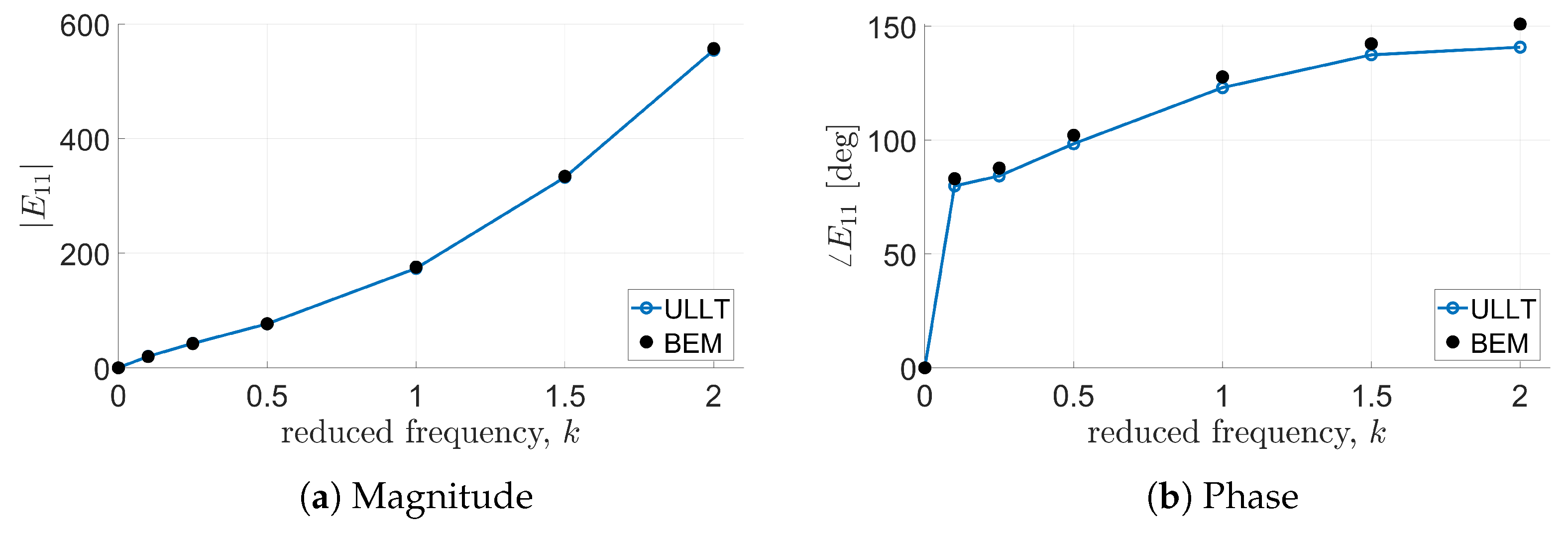 Aerospace 11 00745 g009