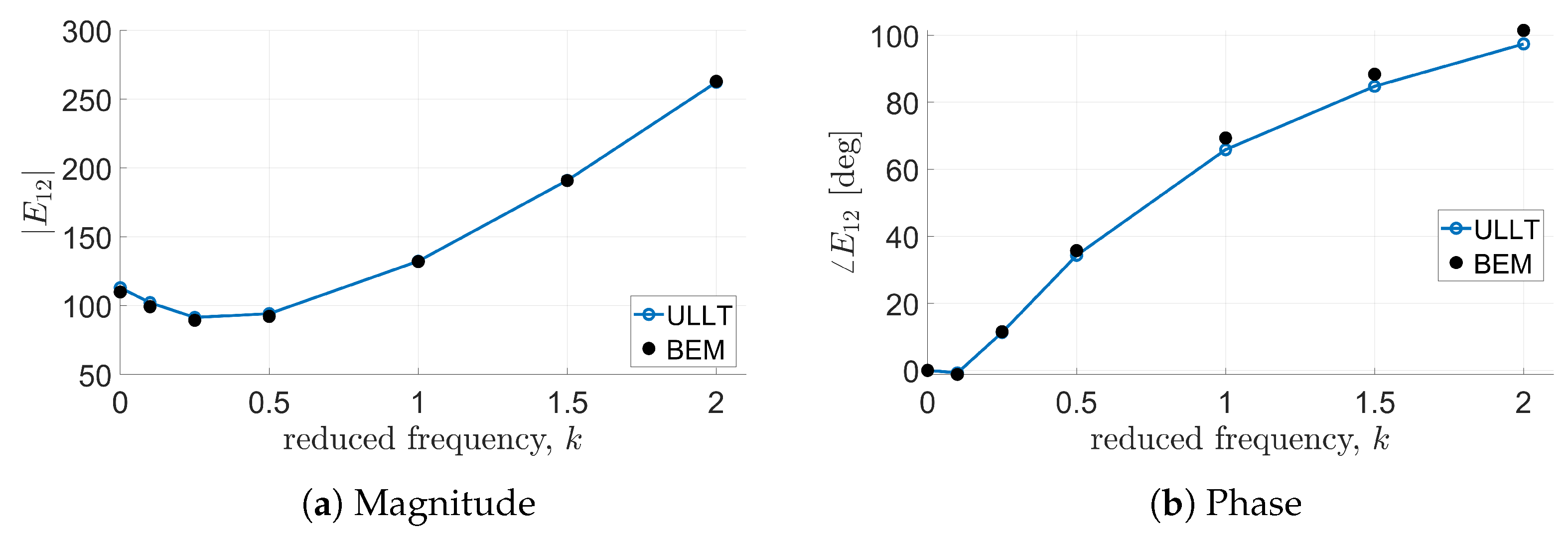 Aerospace 11 00745 g010