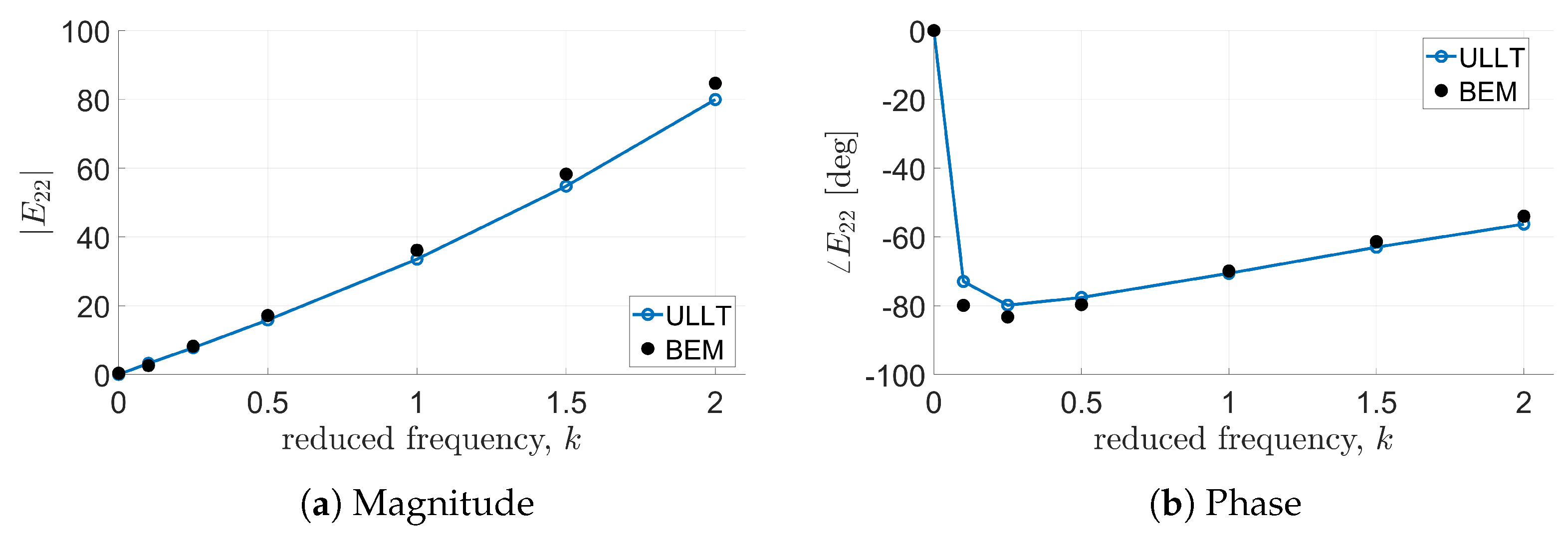 Aerospace 11 00745 g012