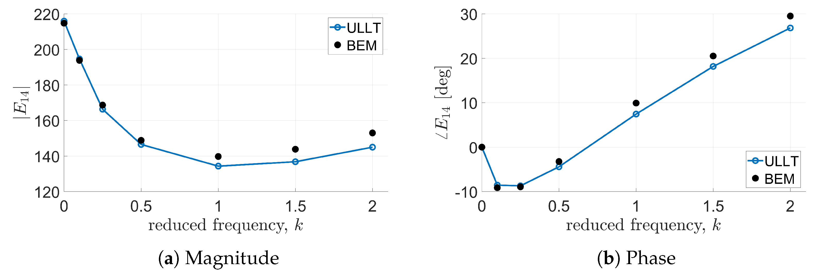 Aerospace 11 00745 g014