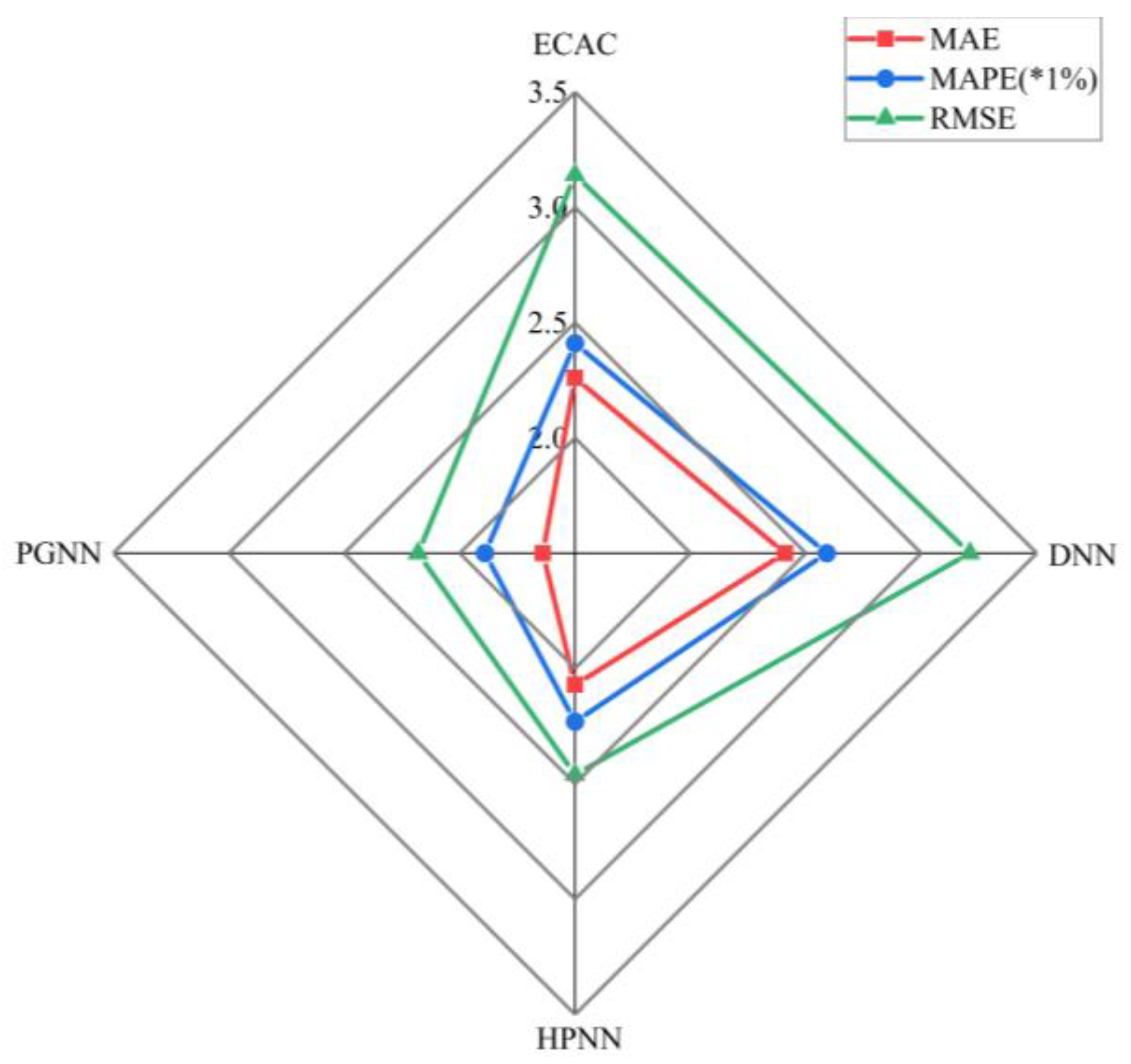 Aerospace 11 00747 g012