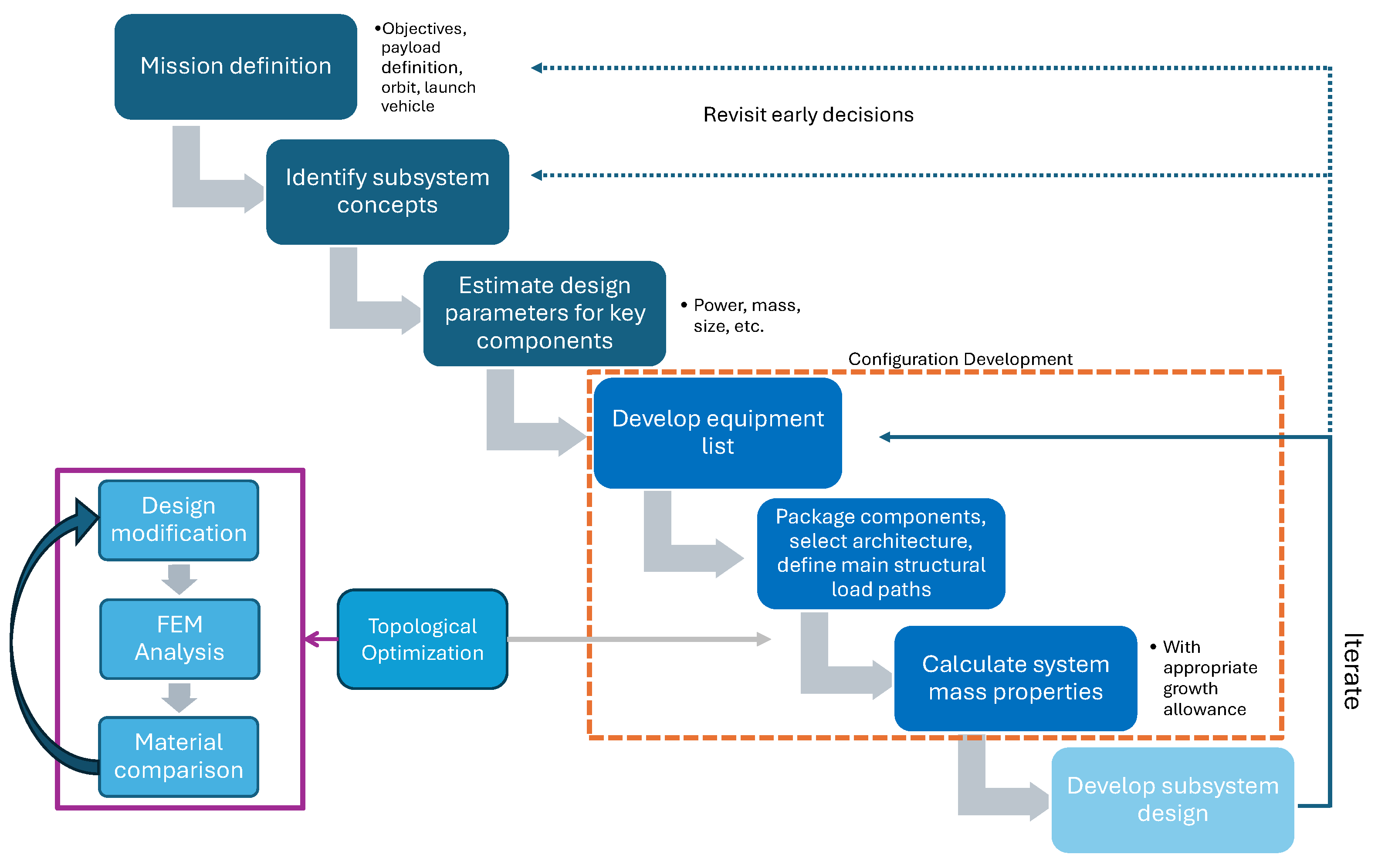 Aerospace 11 00748 g022