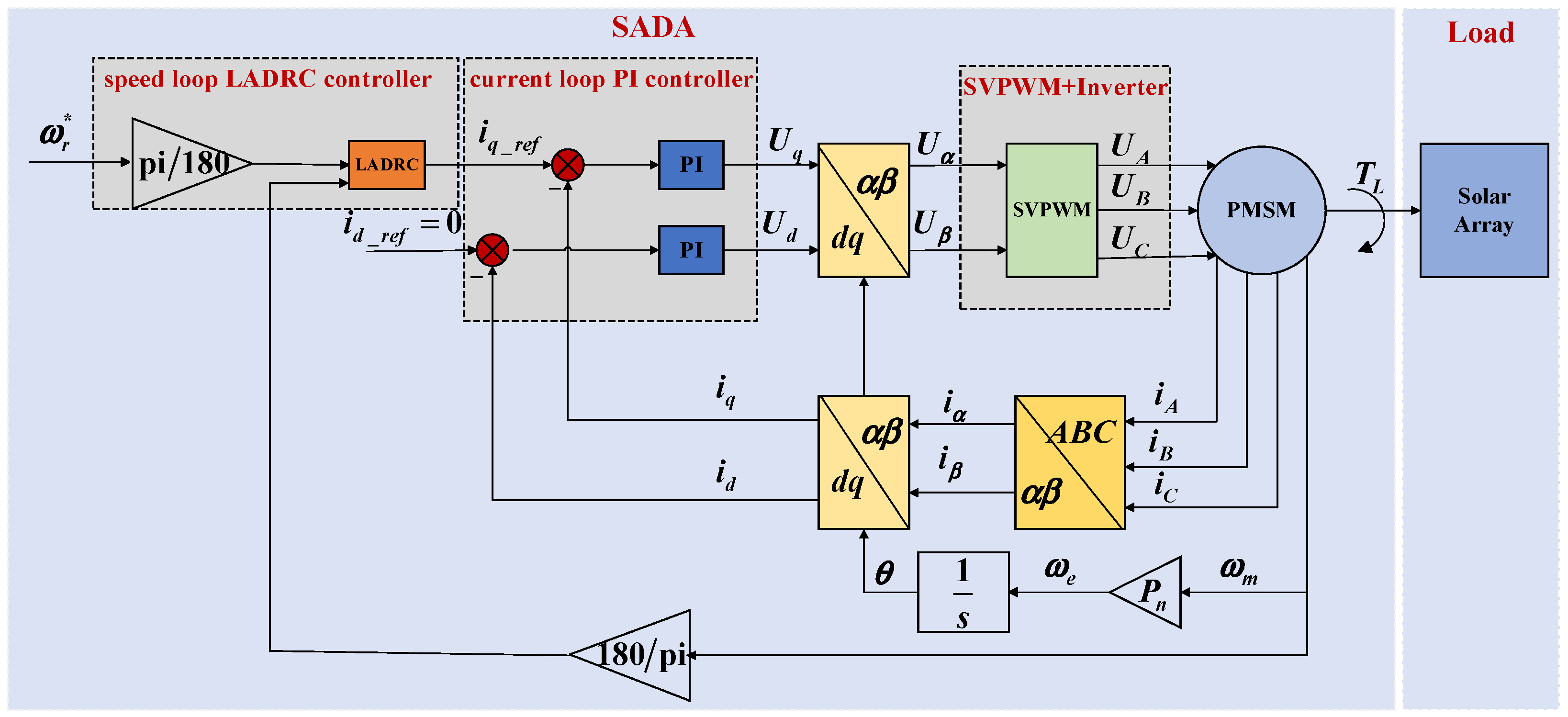 Aerospace 11 00751 g001