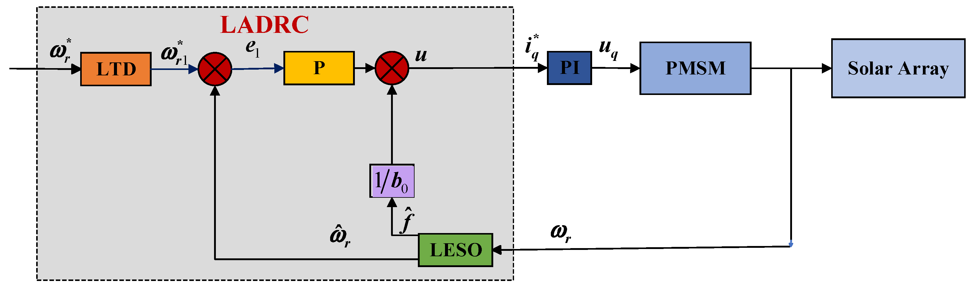 Aerospace 11 00751 g004
