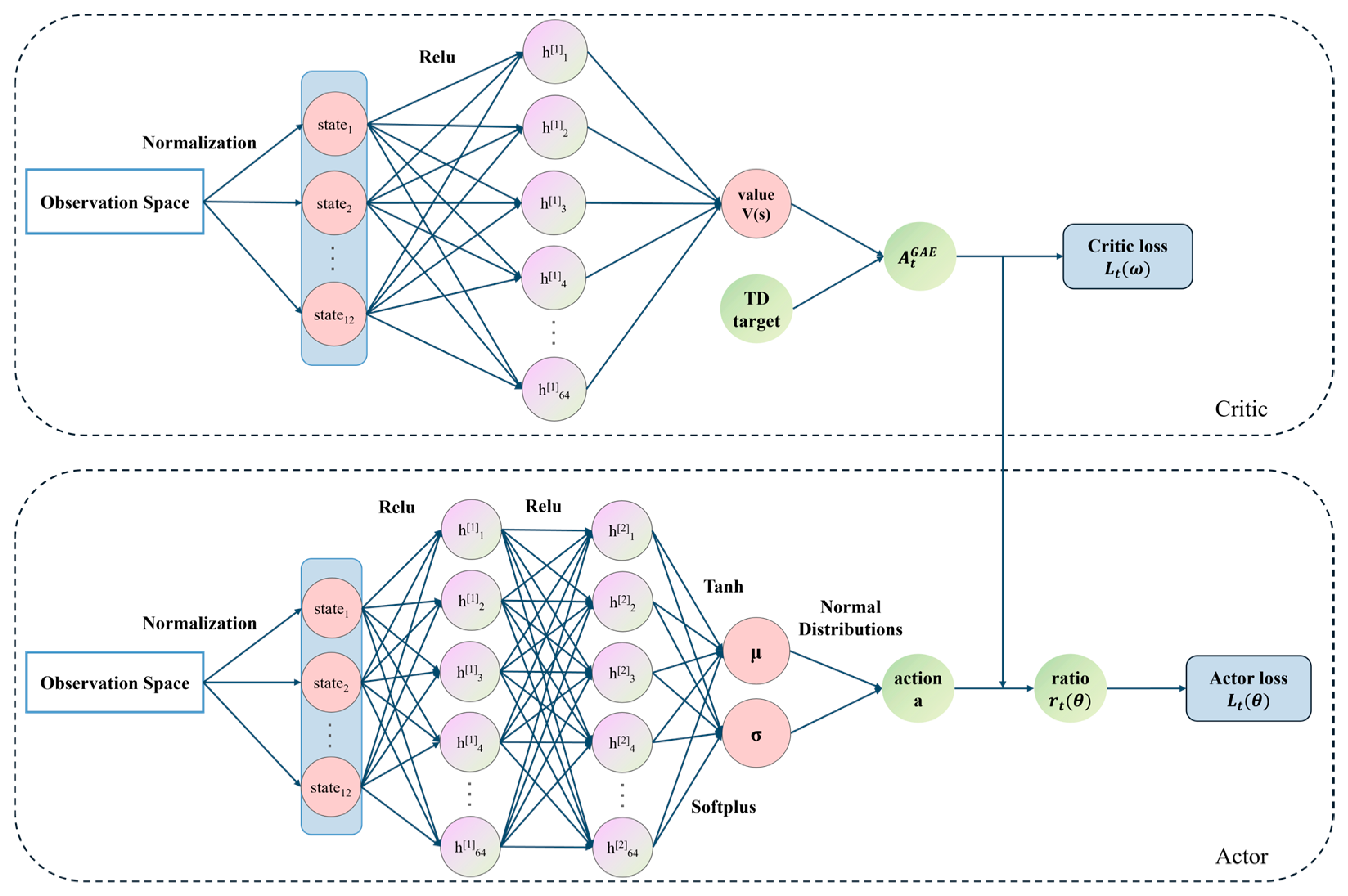 Aerospace 11 00753 g004