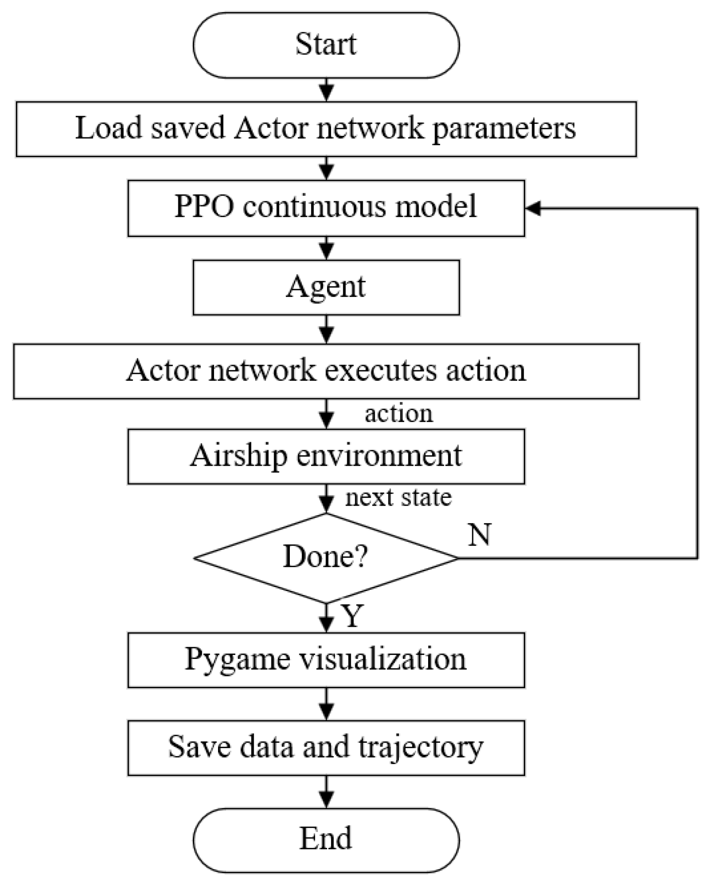 Aerospace 11 00753 g007