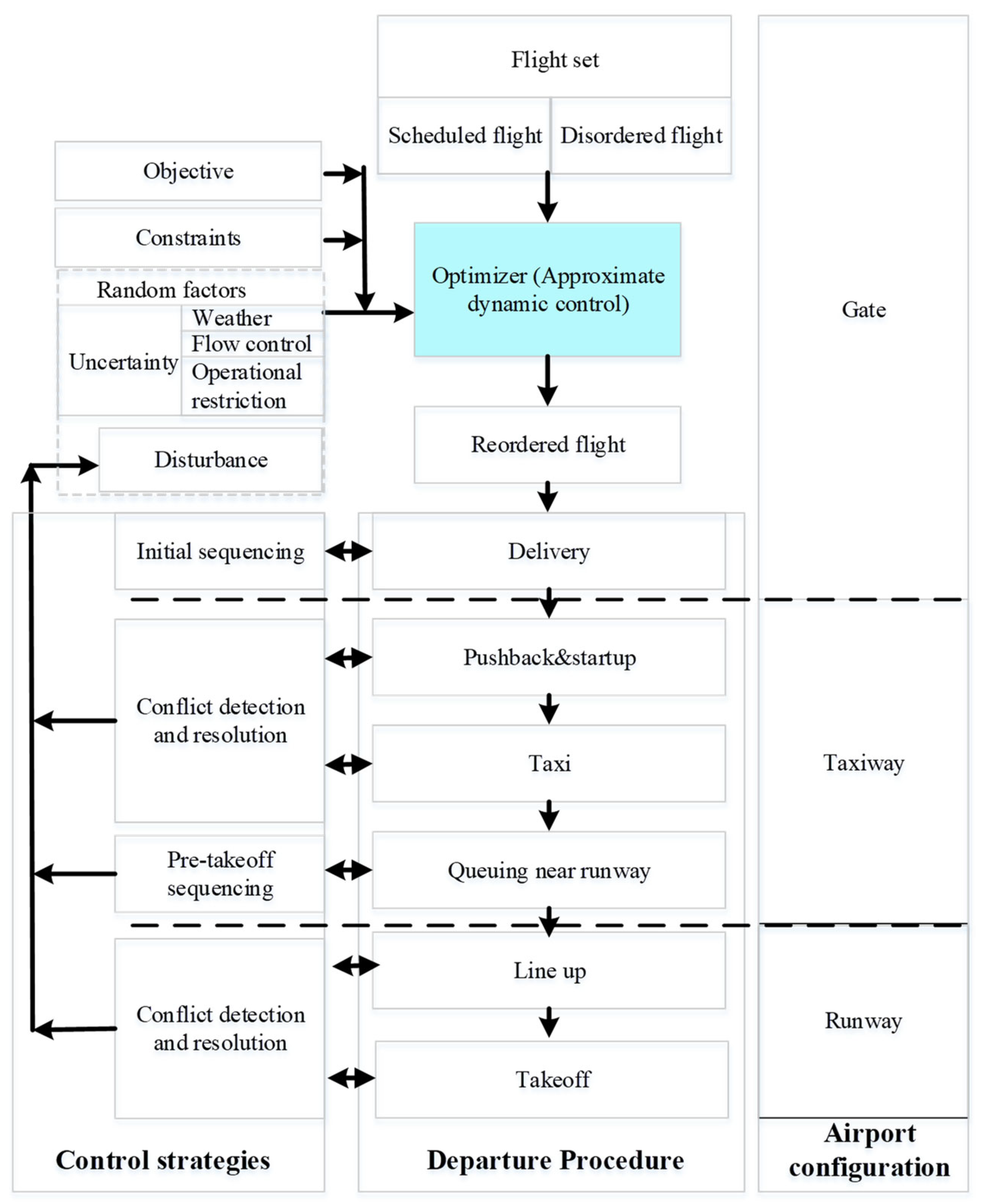 Aerospace 11 00754 g001