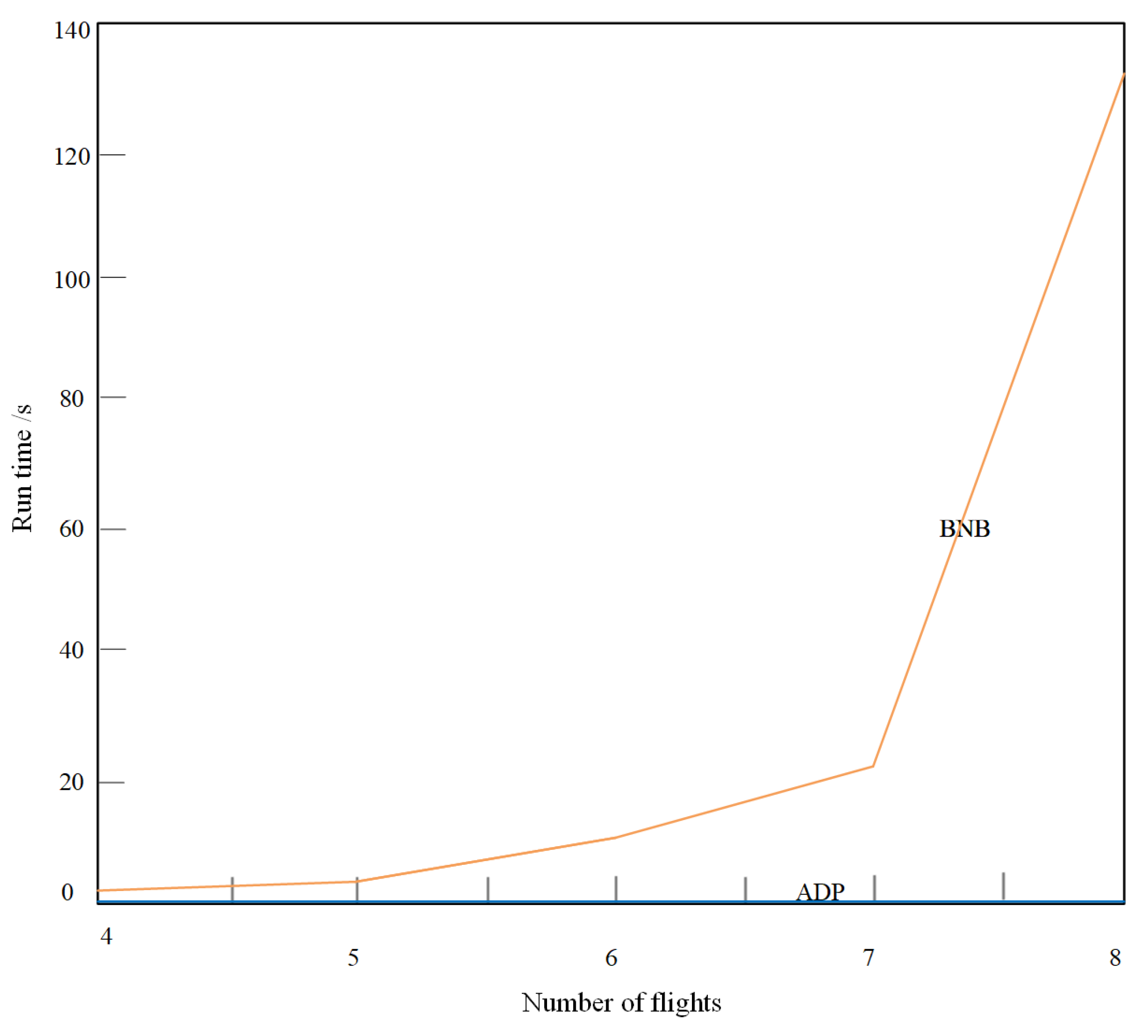 Aerospace 11 00754 g006